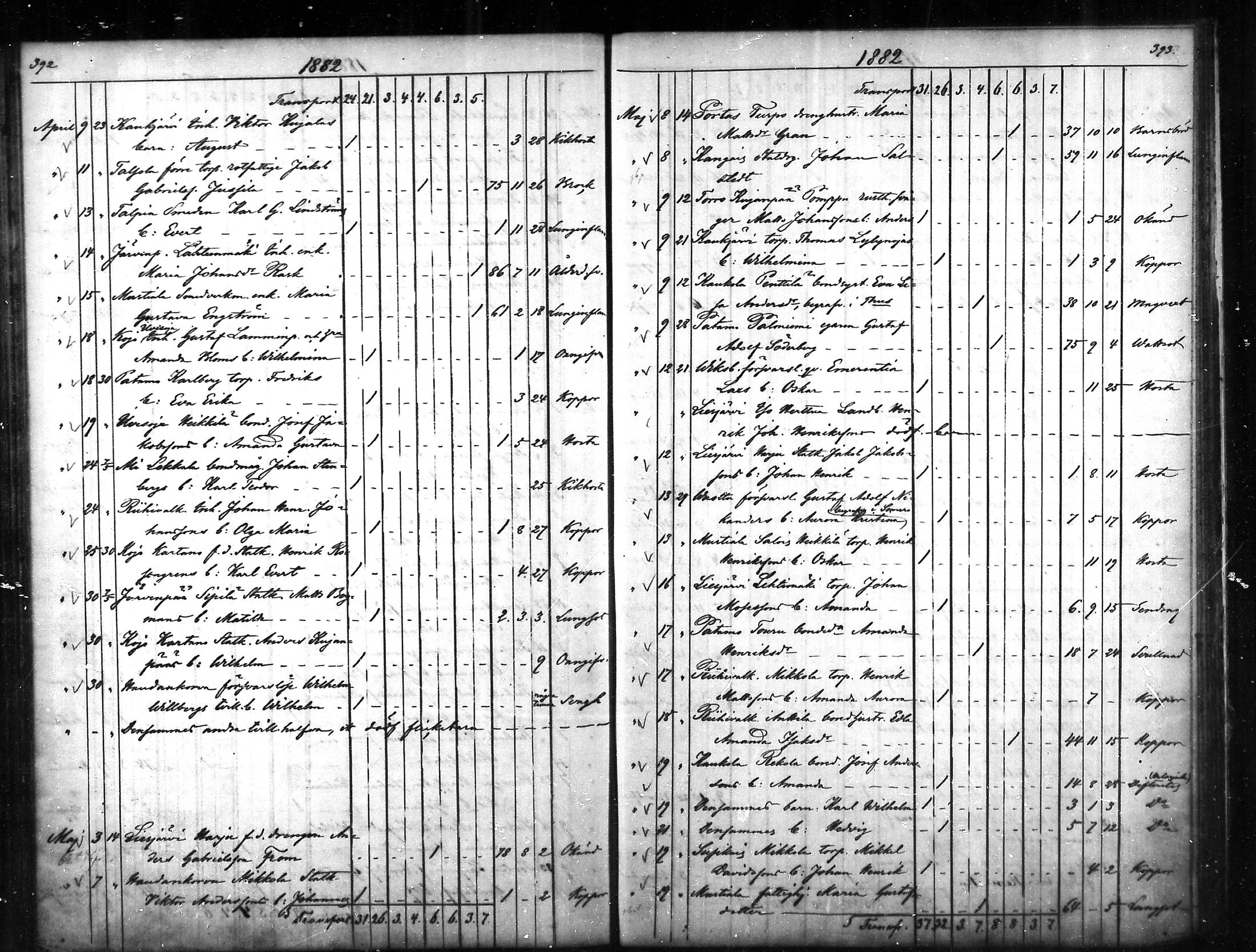 [ ../kirjat/Kirkonkirjat/tammela/kuolleet_1856-1886_mko816-823/kuvat/197.jpg ]