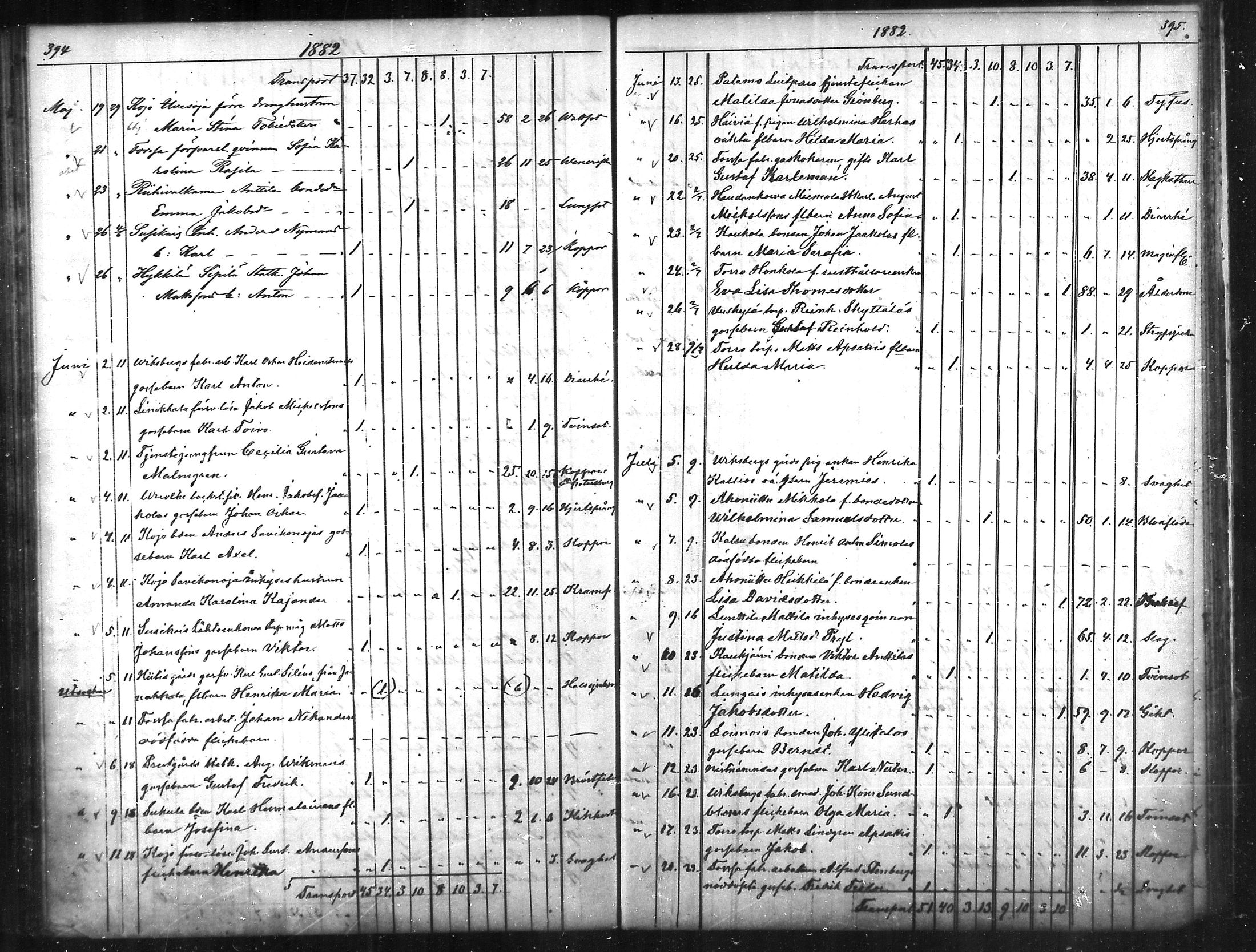 [ ../kirjat/Kirkonkirjat/tammela/kuolleet_1856-1886_mko816-823/kuvat/198.jpg ]