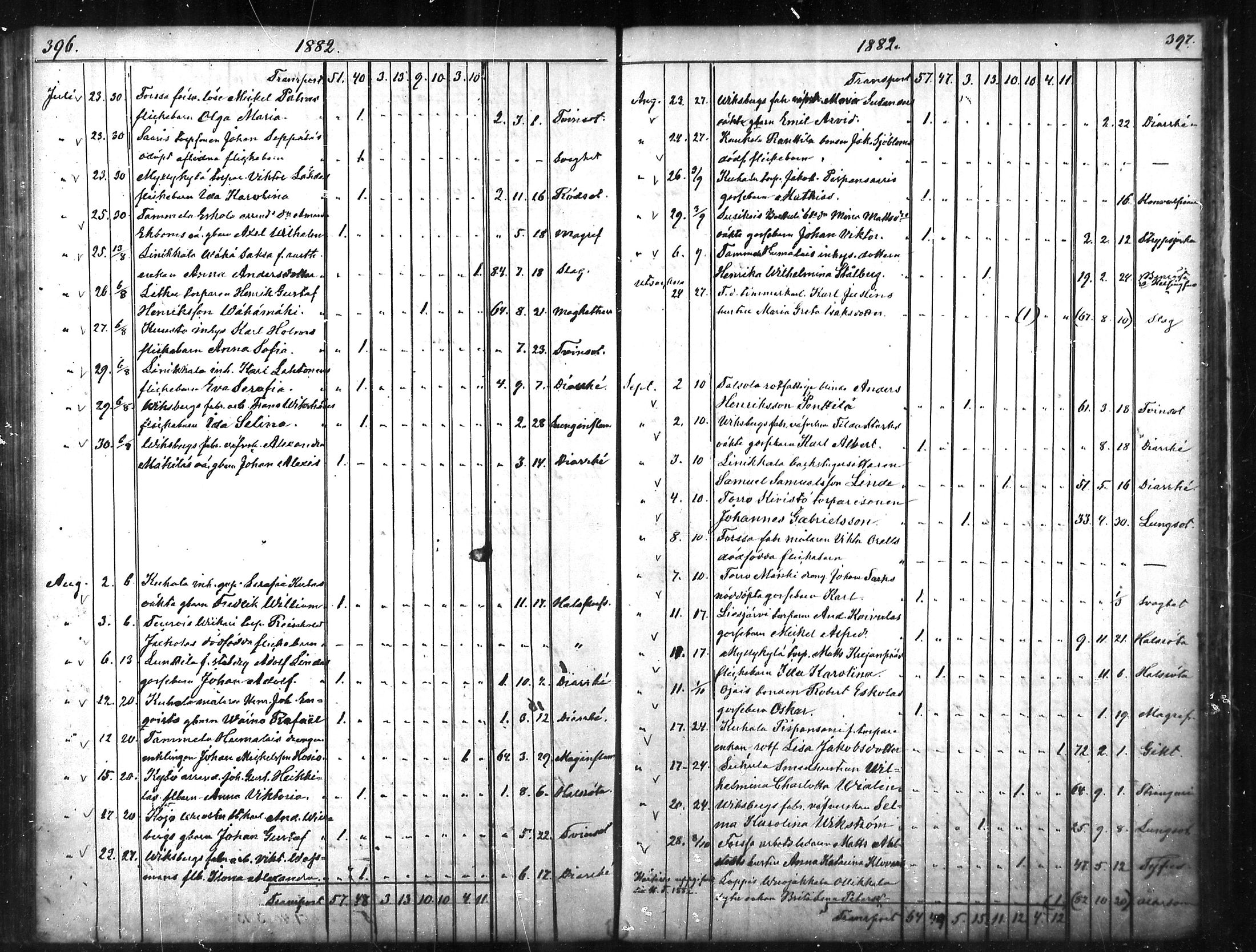 [ ../kirjat/Kirkonkirjat/tammela/kuolleet_1856-1886_mko816-823/kuvat/199.jpg ]