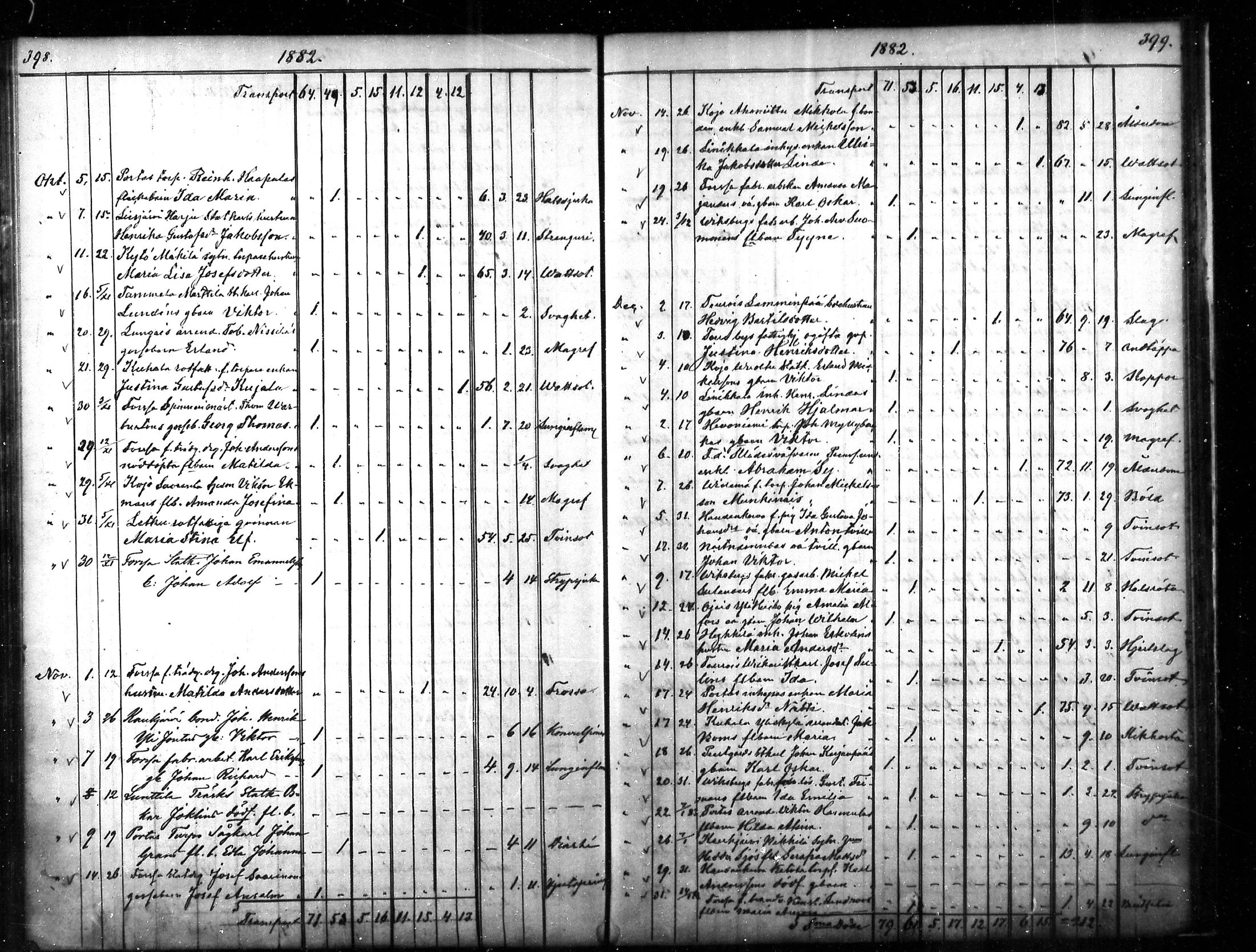 [ ../kirjat/Kirkonkirjat/tammela/kuolleet_1856-1886_mko816-823/kuvat/200.jpg ]