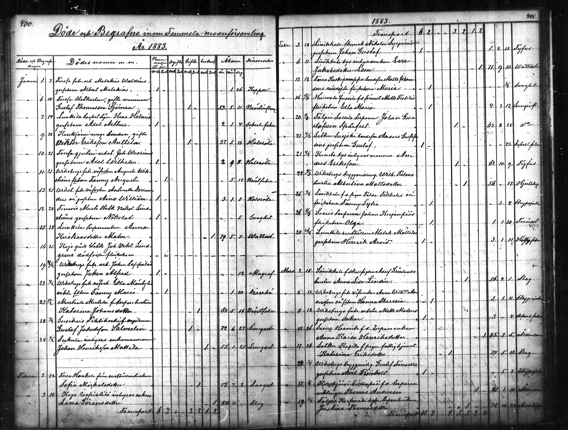 [ ../kirjat/Kirkonkirjat/tammela/kuolleet_1856-1886_mko816-823/kuvat/201.jpg ]