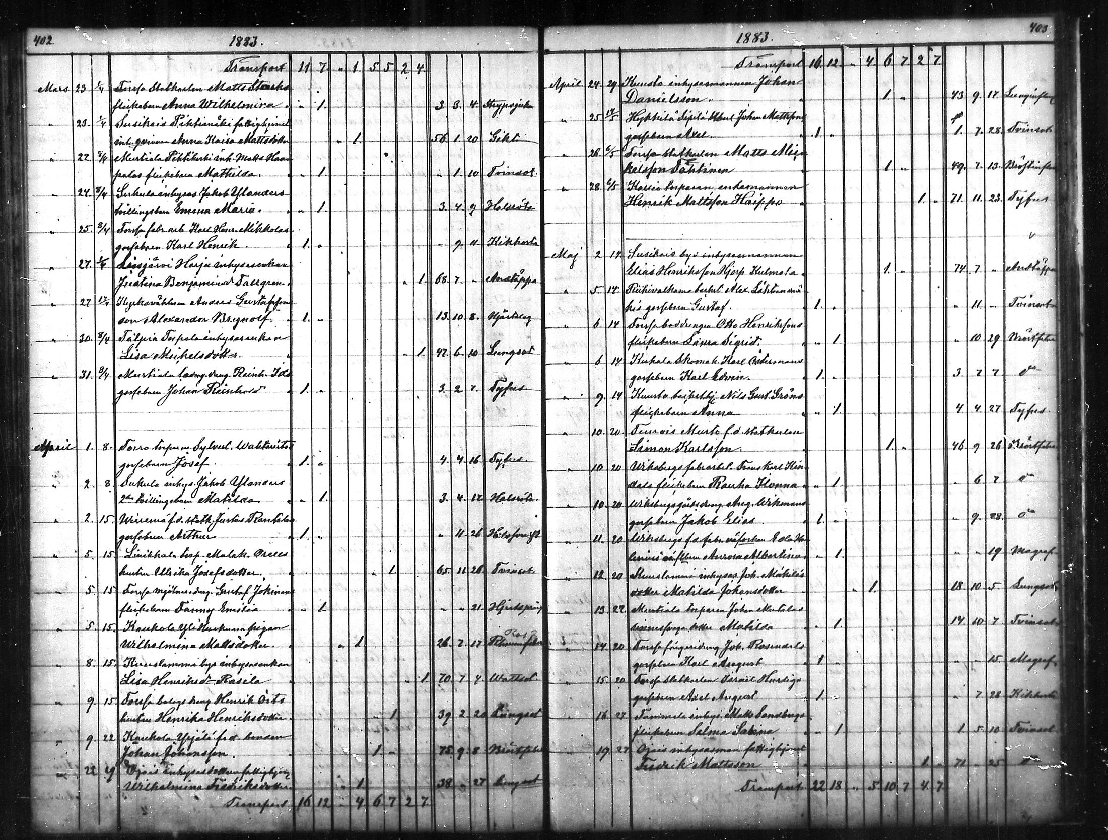 [ ../kirjat/Kirkonkirjat/tammela/kuolleet_1856-1886_mko816-823/kuvat/202.jpg ]