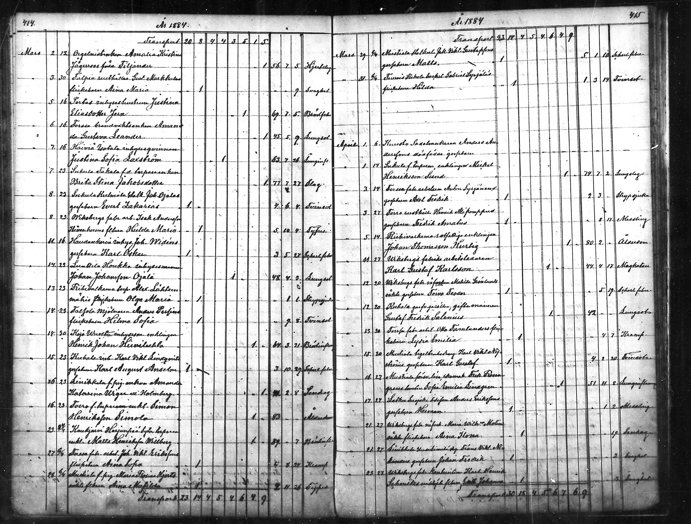 [ ../kirjat/Kirkonkirjat/tammela/kuolleet_1856-1886_mko816-823/kuvat/208.jpg ]