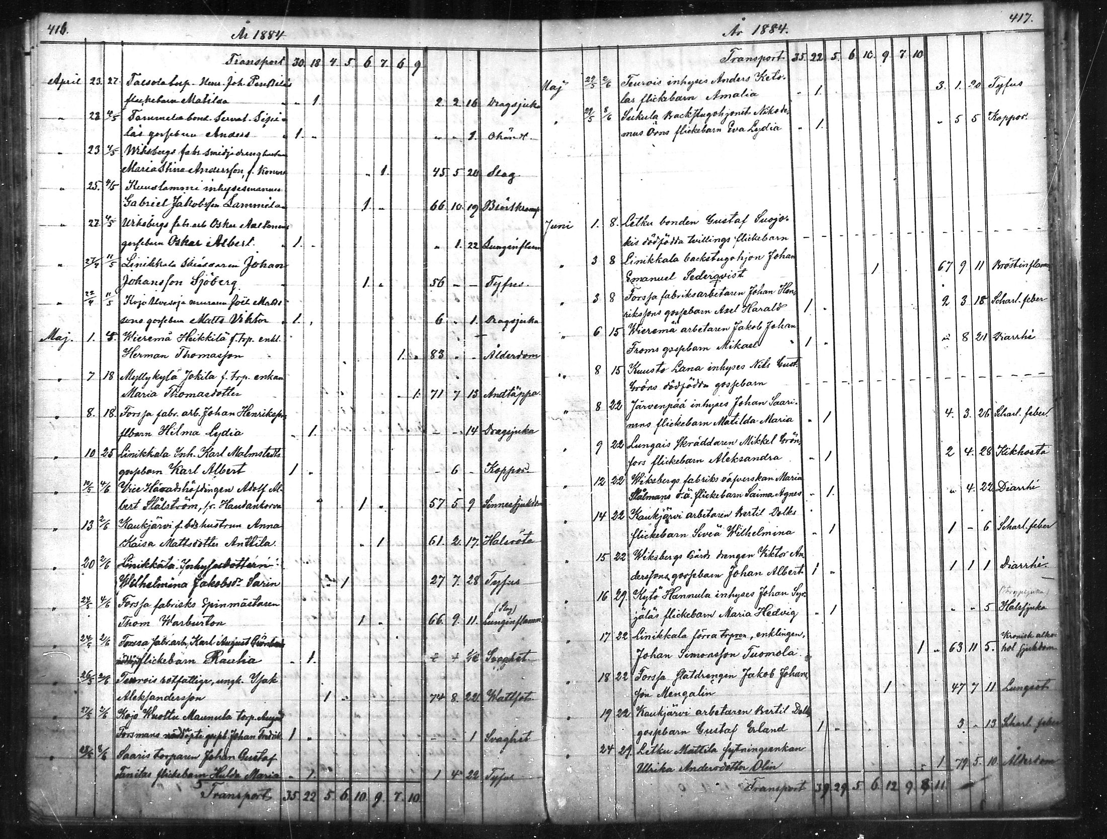 [ ../kirjat/Kirkonkirjat/tammela/kuolleet_1856-1886_mko816-823/kuvat/209.jpg ]