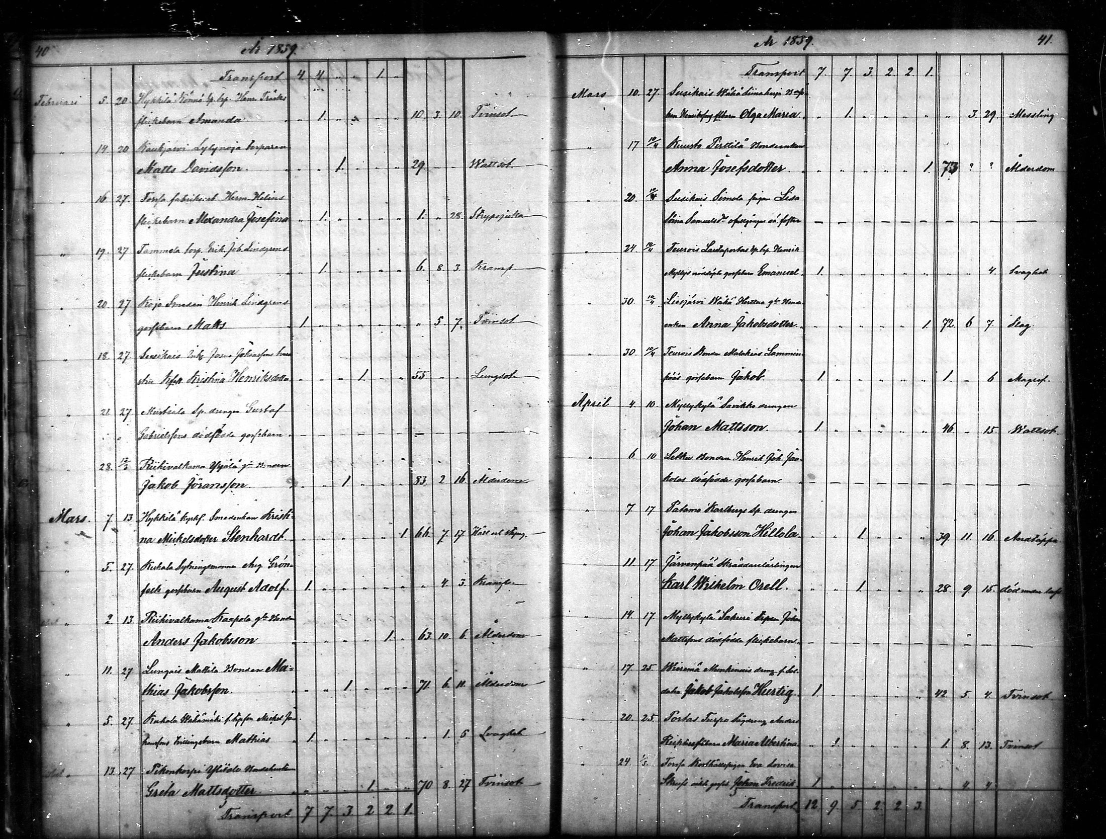 [ ../kirjat/Kirkonkirjat/tammela/kuolleet_1856-1886_mko816-823/kuvat/21.jpg ]