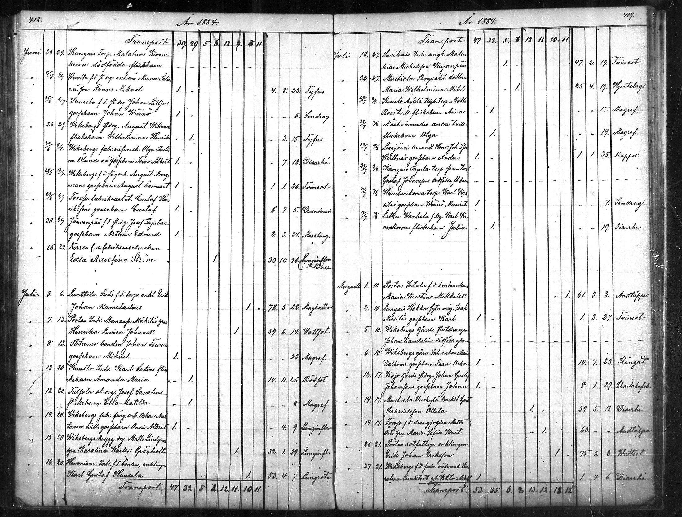 [ ../kirjat/Kirkonkirjat/tammela/kuolleet_1856-1886_mko816-823/kuvat/210.jpg ]