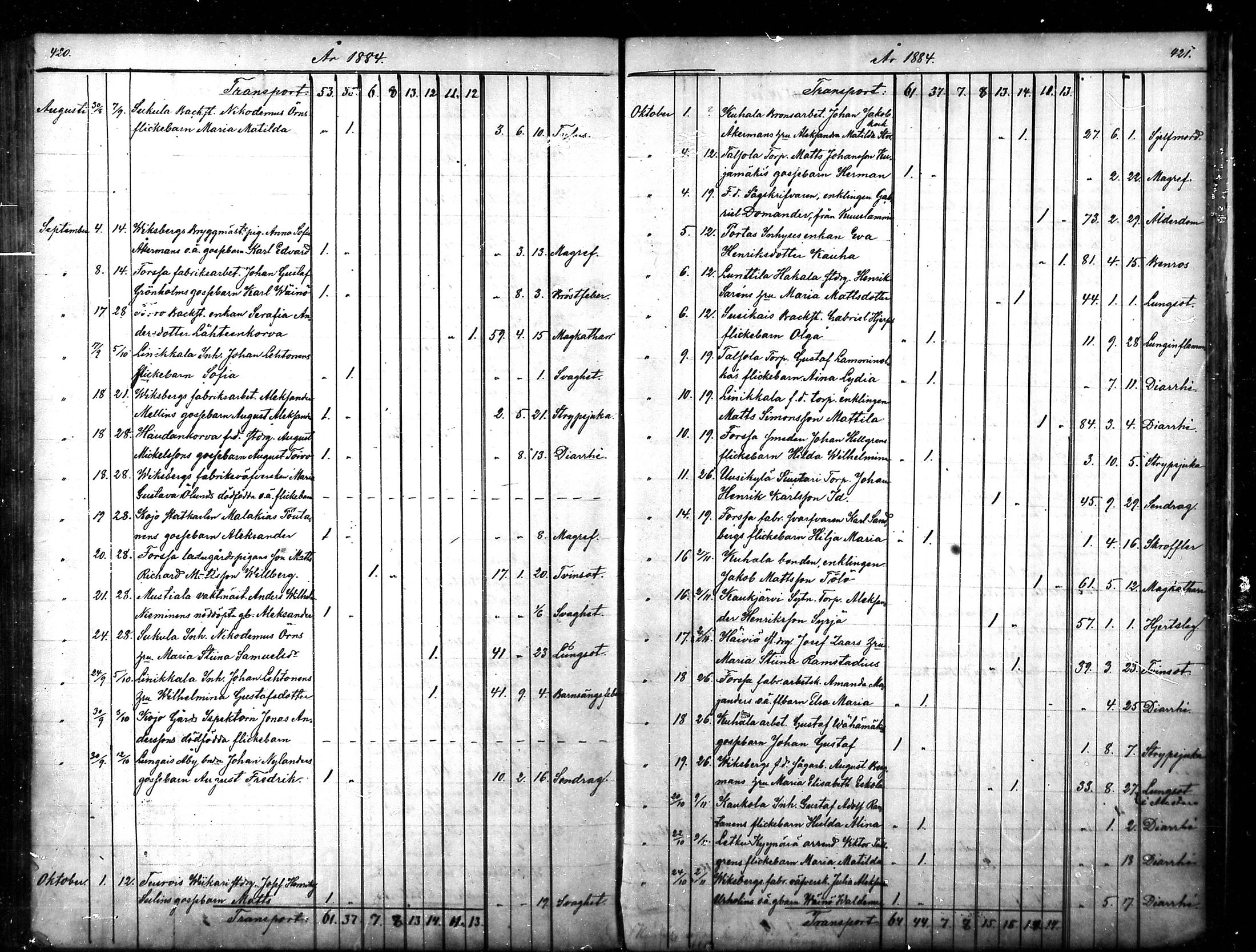 [ ../kirjat/Kirkonkirjat/tammela/kuolleet_1856-1886_mko816-823/kuvat/211.jpg ]