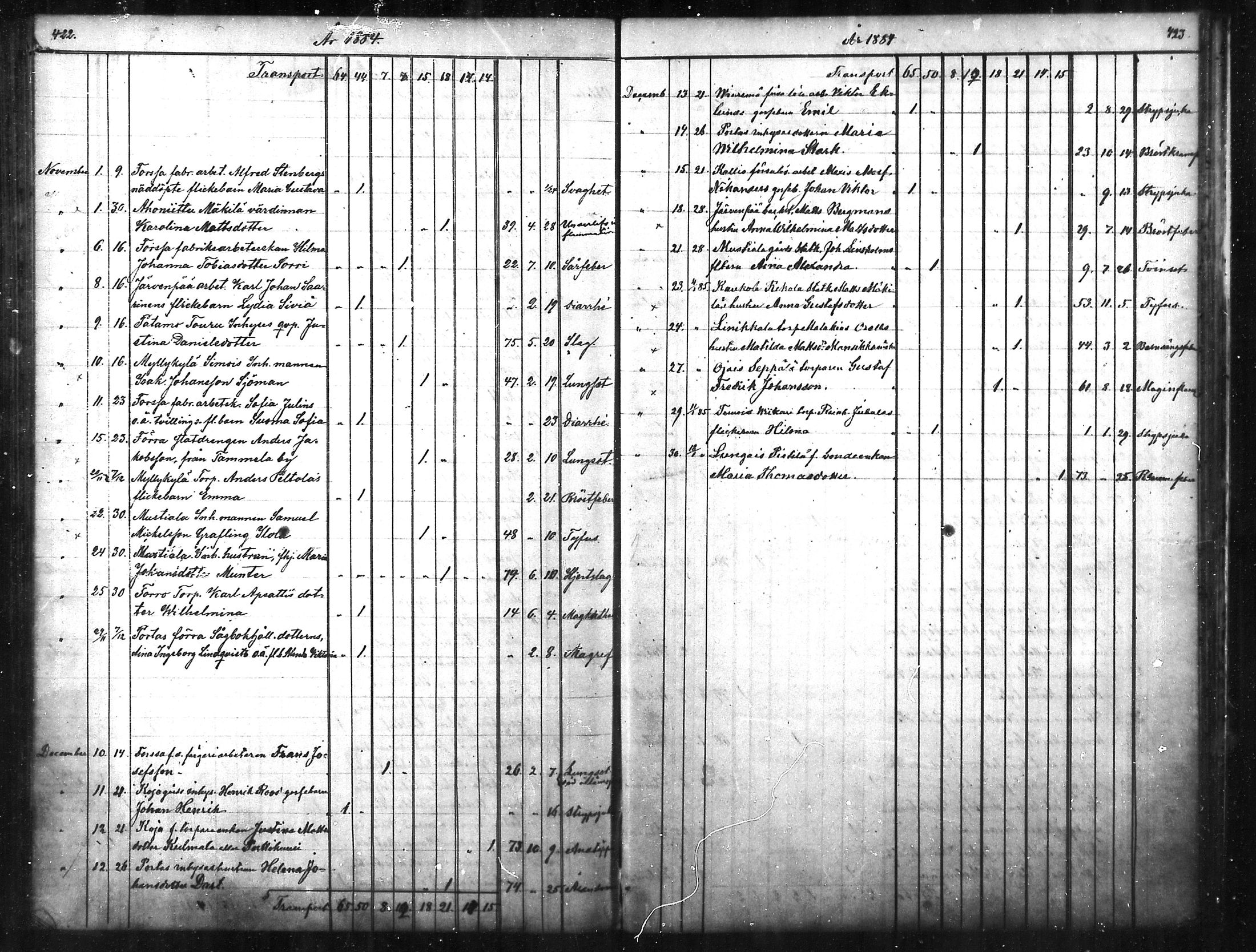 [ ../kirjat/Kirkonkirjat/tammela/kuolleet_1856-1886_mko816-823/kuvat/212.jpg ]