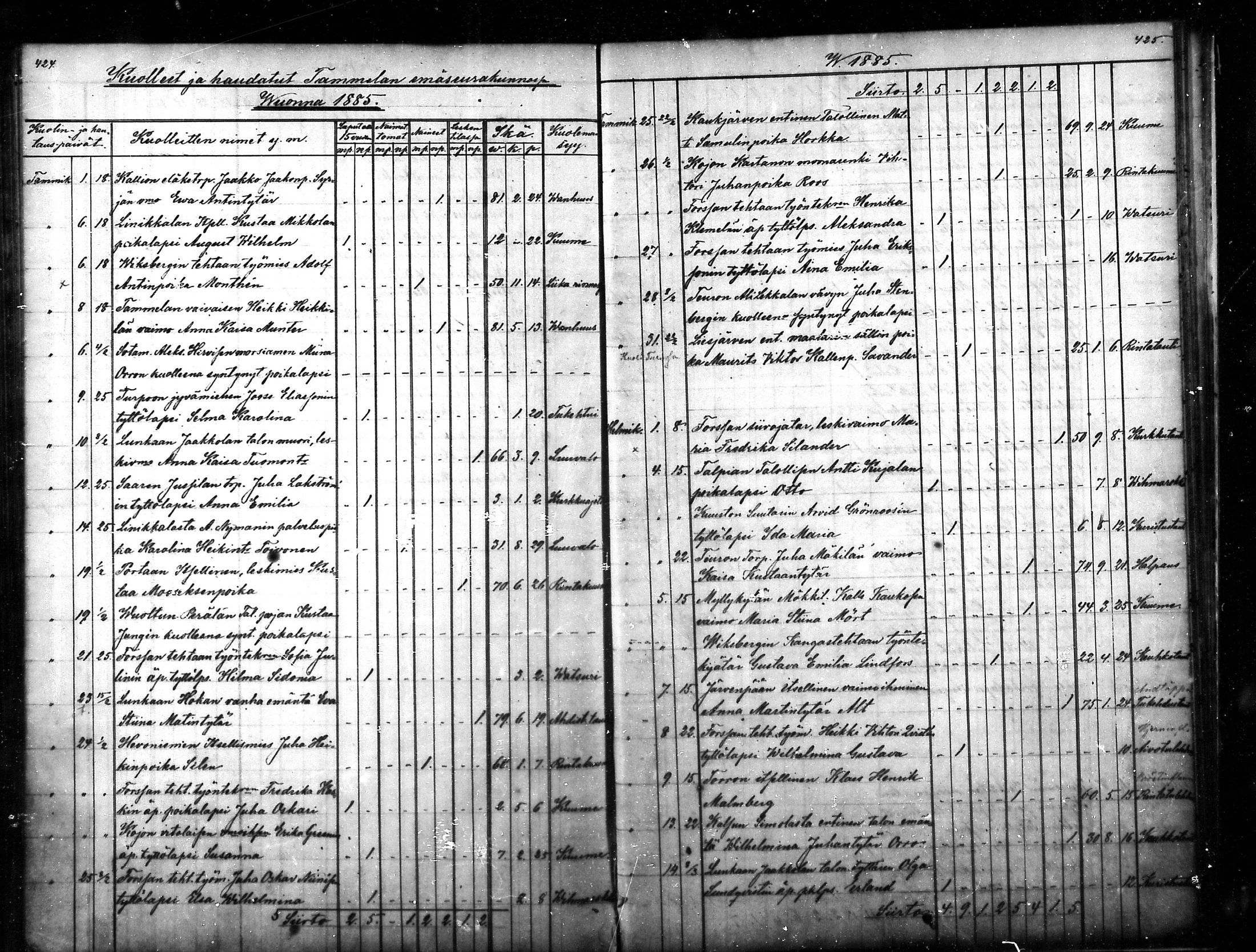 [ ../kirjat/Kirkonkirjat/tammela/kuolleet_1856-1886_mko816-823/kuvat/213.jpg ]
