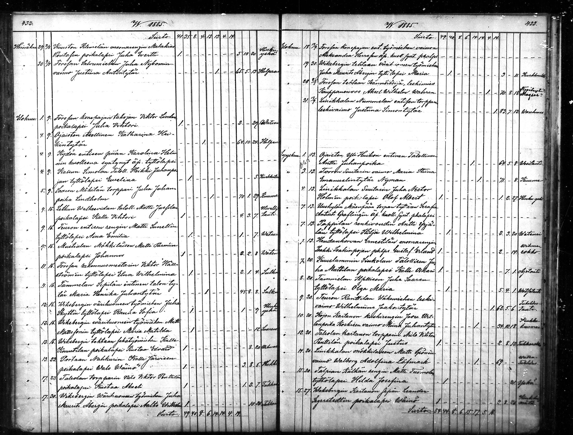 [ ../kirjat/Kirkonkirjat/tammela/kuolleet_1856-1886_mko816-823/kuvat/217.jpg ]