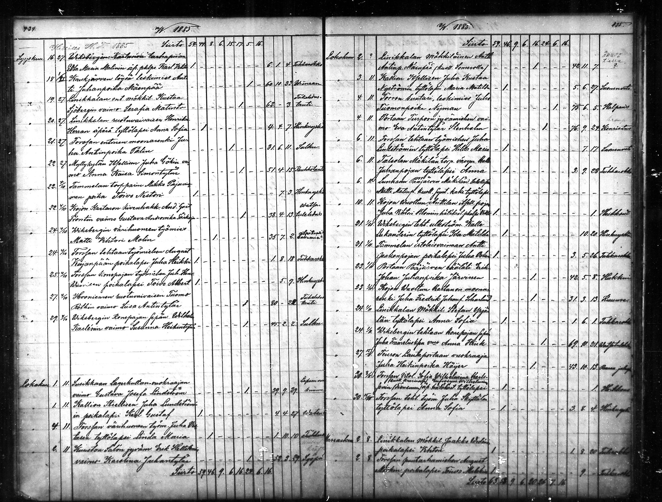 [ ../kirjat/Kirkonkirjat/tammela/kuolleet_1856-1886_mko816-823/kuvat/218.jpg ]
