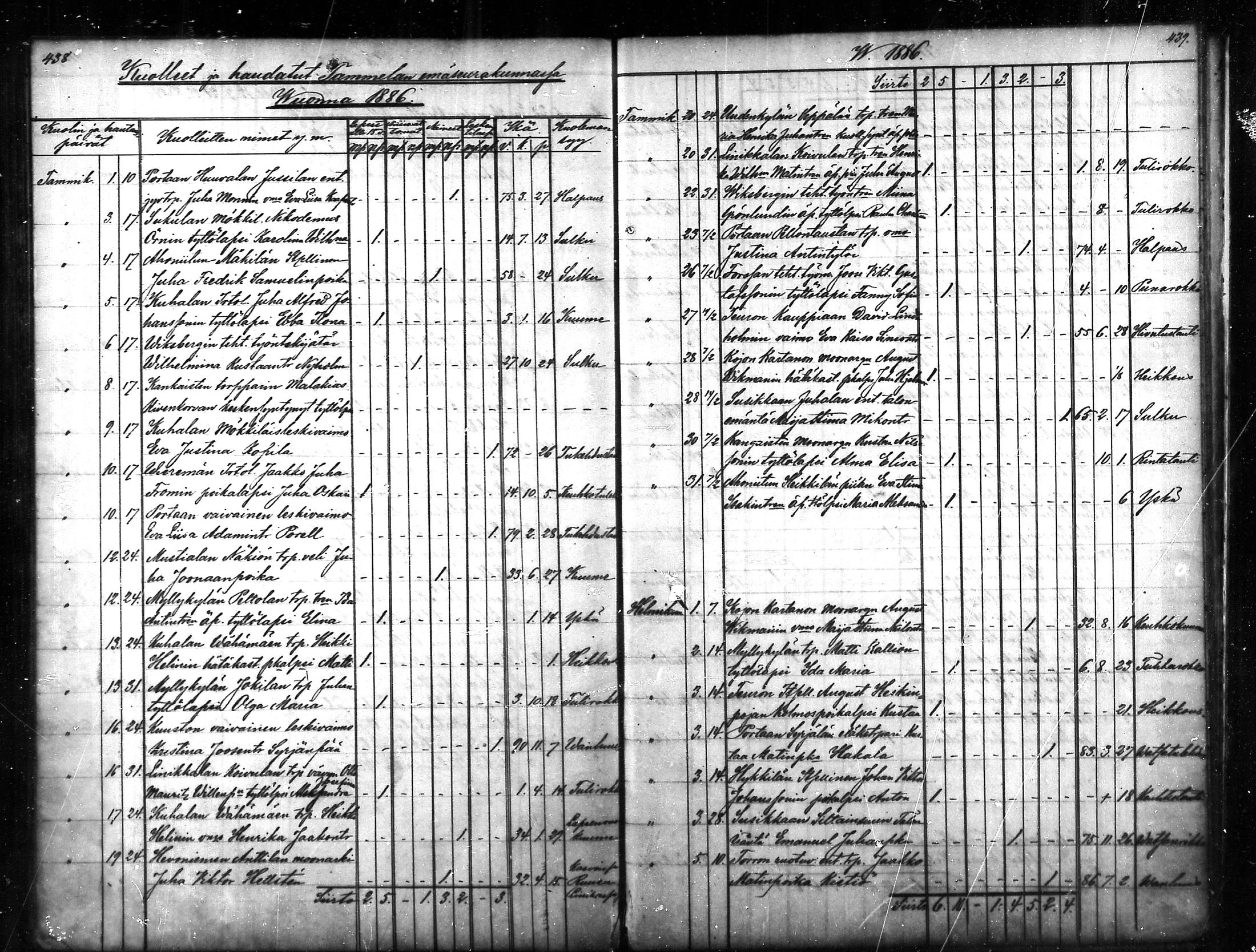 [ ../kirjat/Kirkonkirjat/tammela/kuolleet_1856-1886_mko816-823/kuvat/220.jpg ]