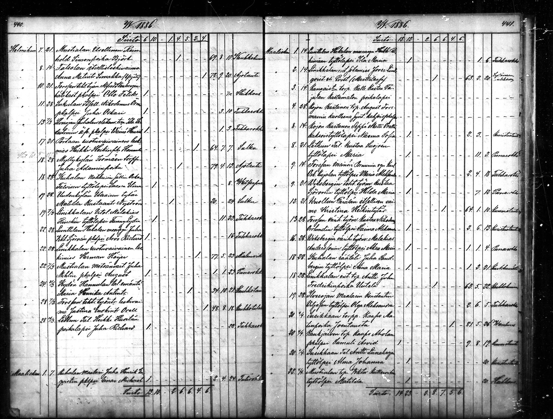 [ ../kirjat/Kirkonkirjat/tammela/kuolleet_1856-1886_mko816-823/kuvat/221.jpg ]