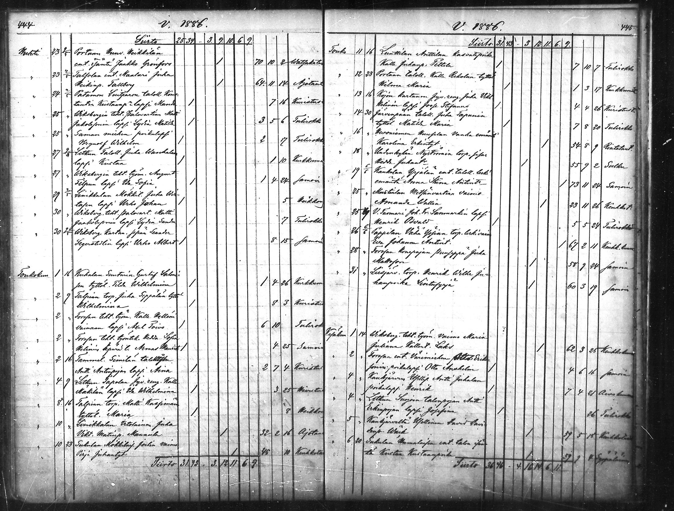 [ ../kirjat/Kirkonkirjat/tammela/kuolleet_1856-1886_mko816-823/kuvat/223.jpg ]