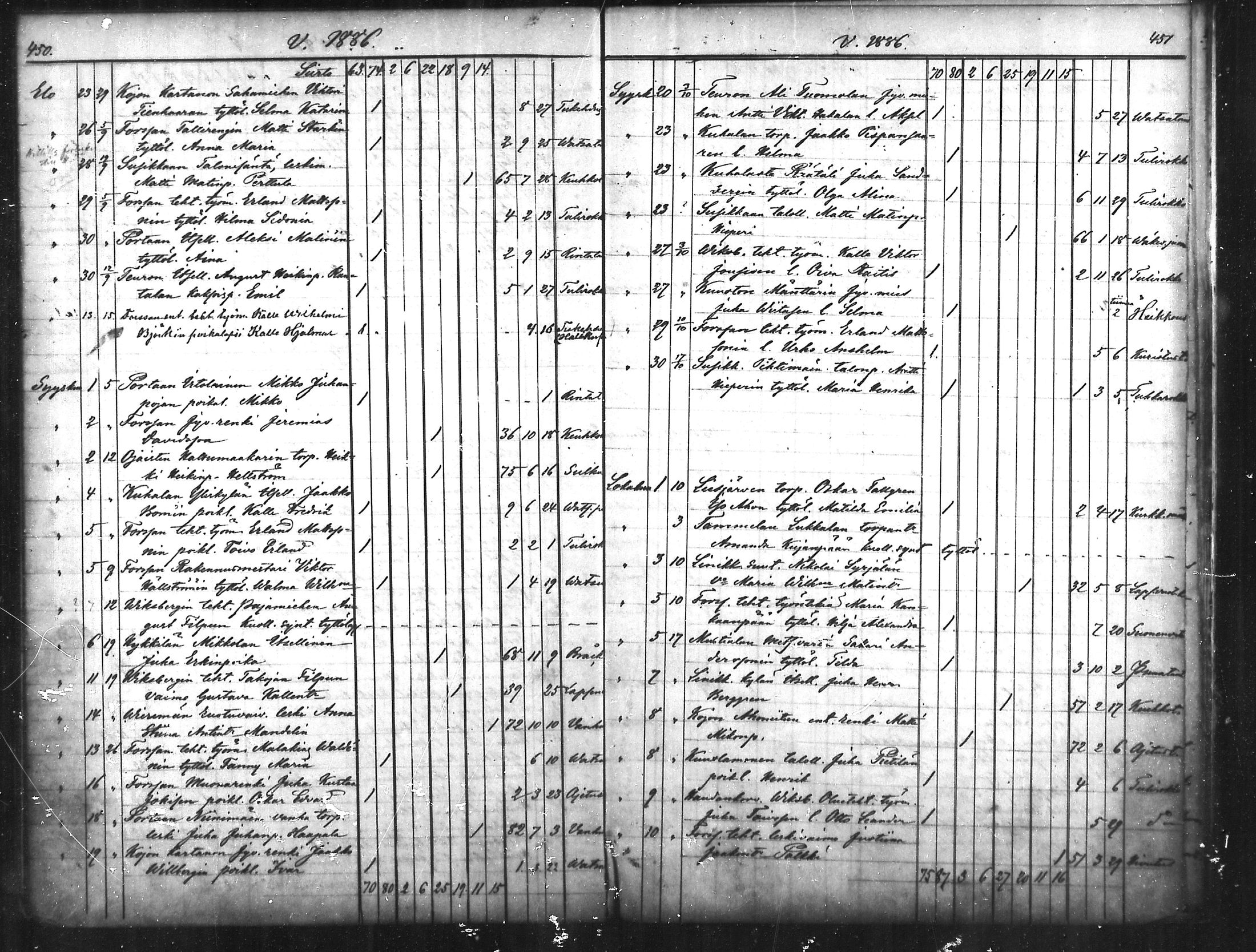 [ ../kirjat/Kirkonkirjat/tammela/kuolleet_1856-1886_mko816-823/kuvat/226.jpg ]