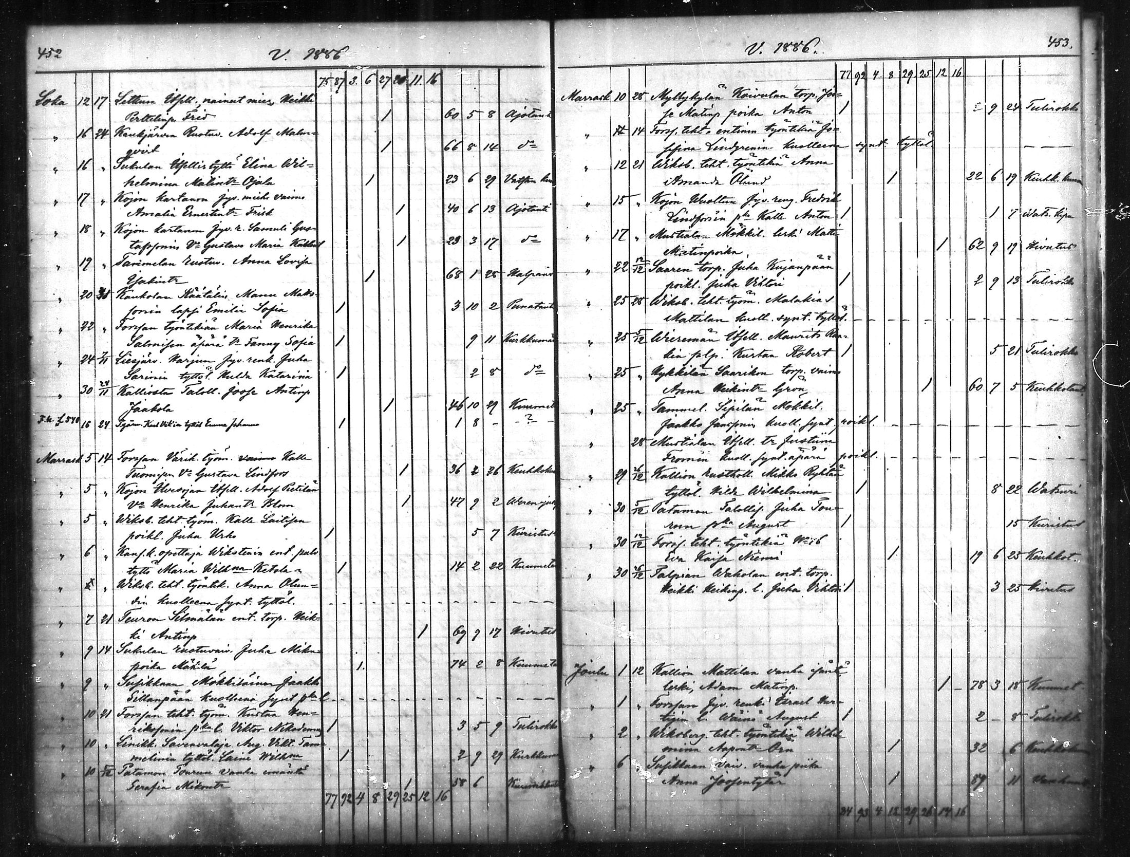 [ ../kirjat/Kirkonkirjat/tammela/kuolleet_1856-1886_mko816-823/kuvat/227.jpg ]
