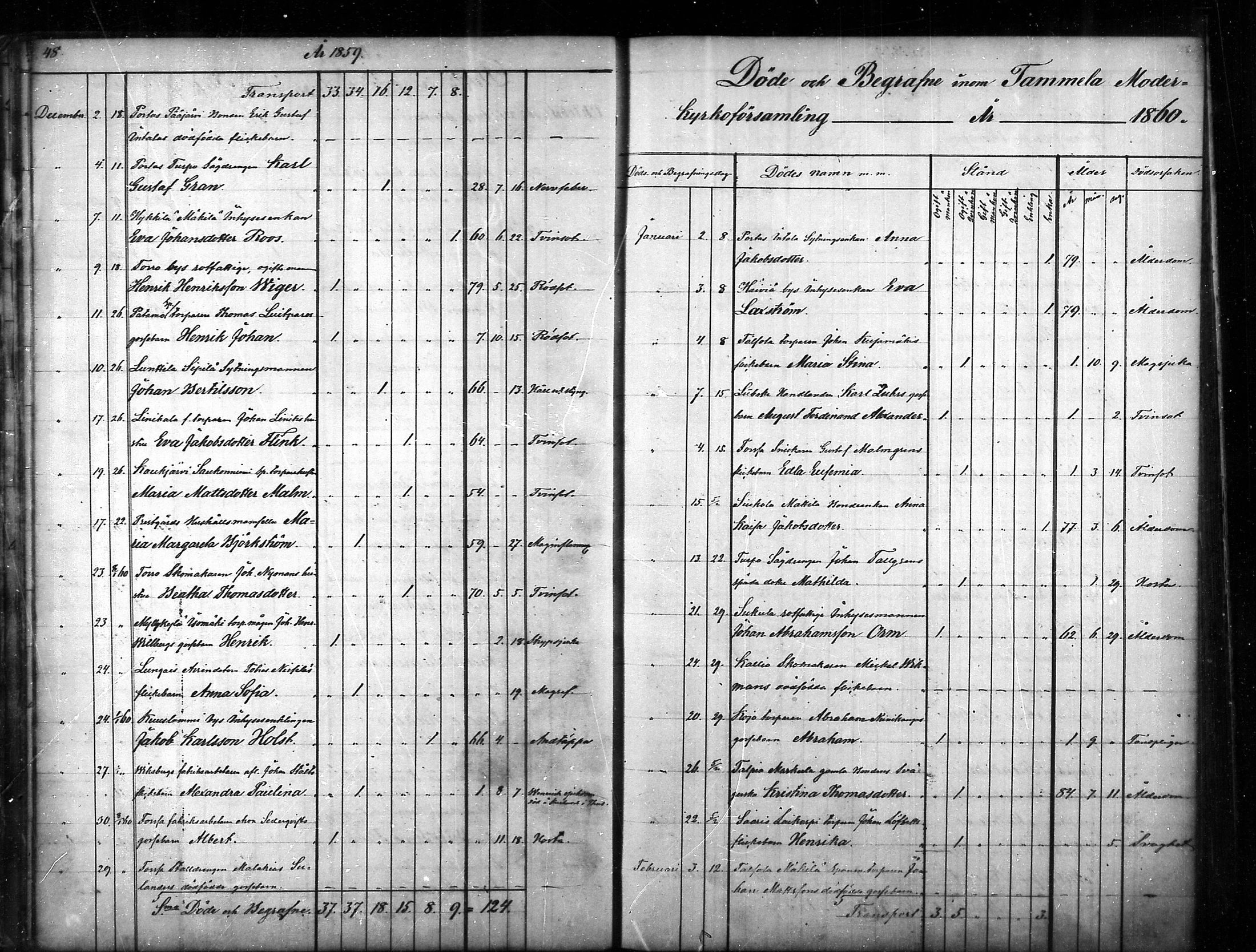 [ ../kirjat/Kirkonkirjat/tammela/kuolleet_1856-1886_mko816-823/kuvat/25.jpg ]