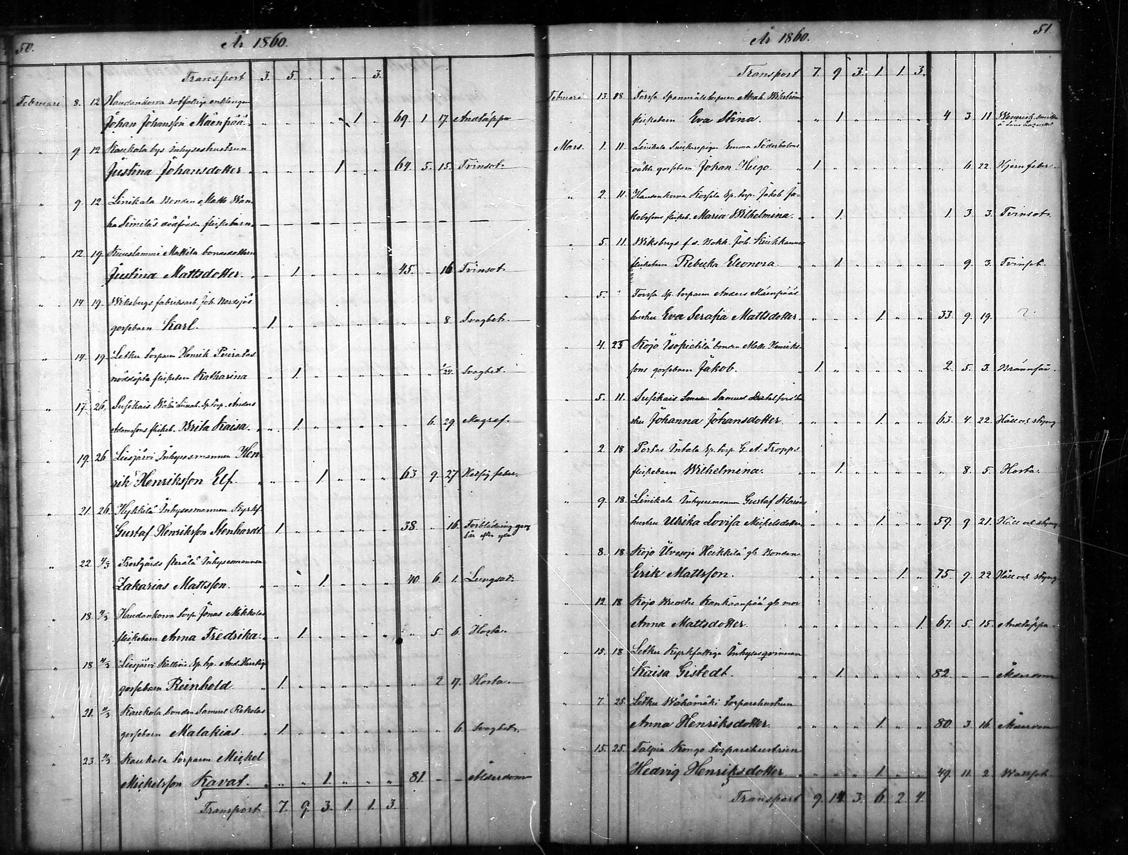 [ ../kirjat/Kirkonkirjat/tammela/kuolleet_1856-1886_mko816-823/kuvat/26.jpg ]