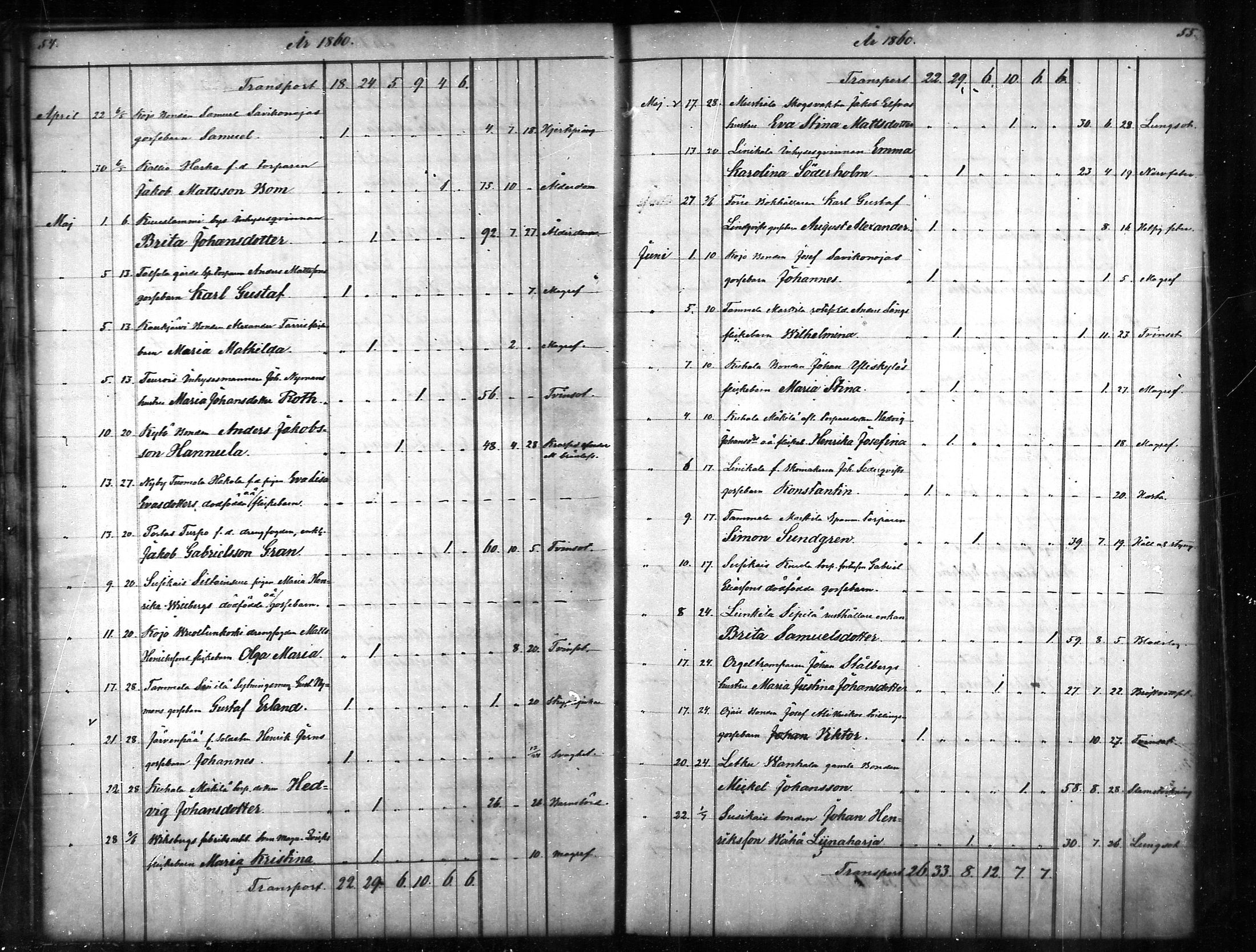 [ ../kirjat/Kirkonkirjat/tammela/kuolleet_1856-1886_mko816-823/kuvat/28.jpg ]