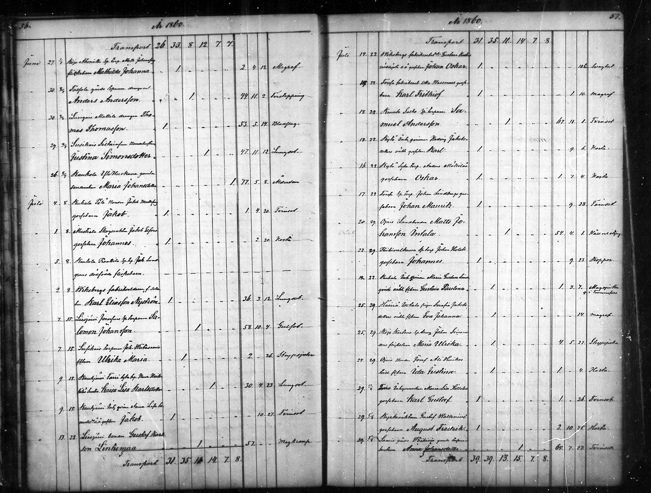 [ ../kirjat/Kirkonkirjat/tammela/kuolleet_1856-1886_mko816-823/kuvat/29.jpg ]