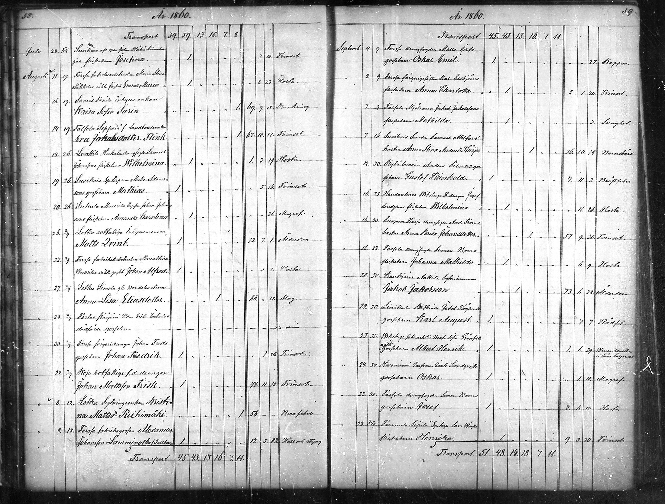 [ ../kirjat/Kirkonkirjat/tammela/kuolleet_1856-1886_mko816-823/kuvat/30.jpg ]