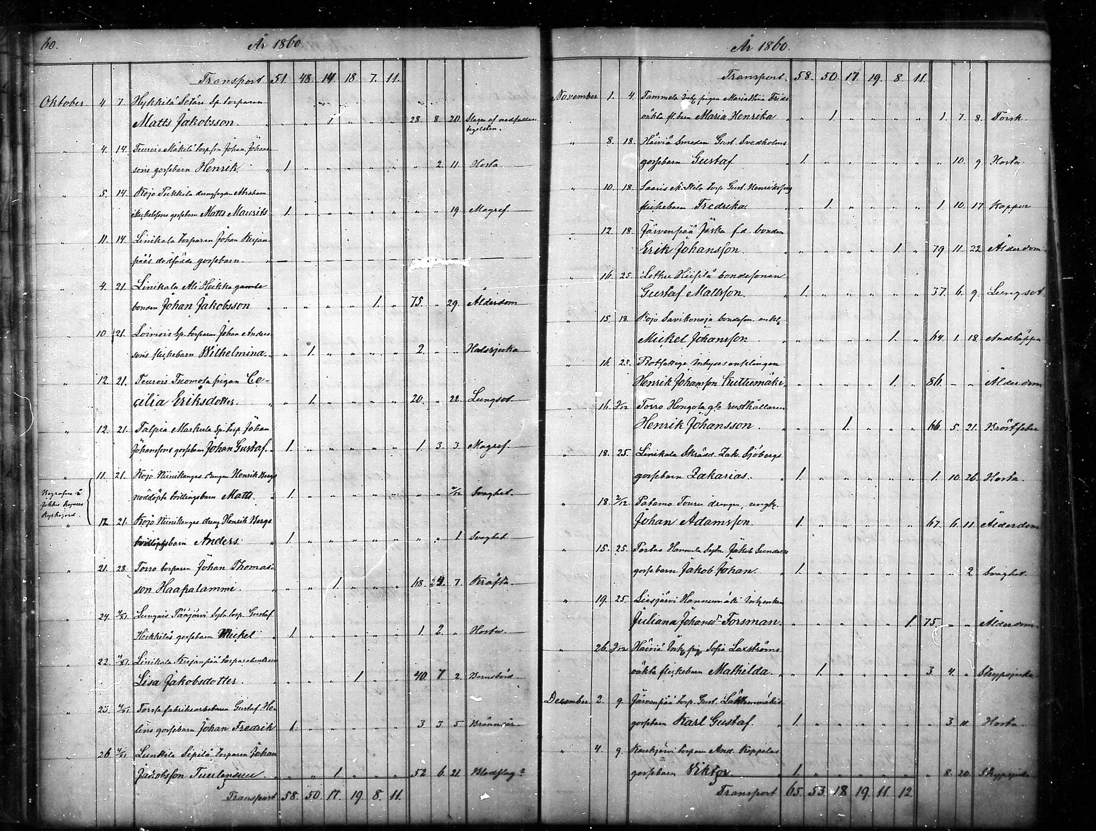 [ ../kirjat/Kirkonkirjat/tammela/kuolleet_1856-1886_mko816-823/kuvat/31.jpg ]
