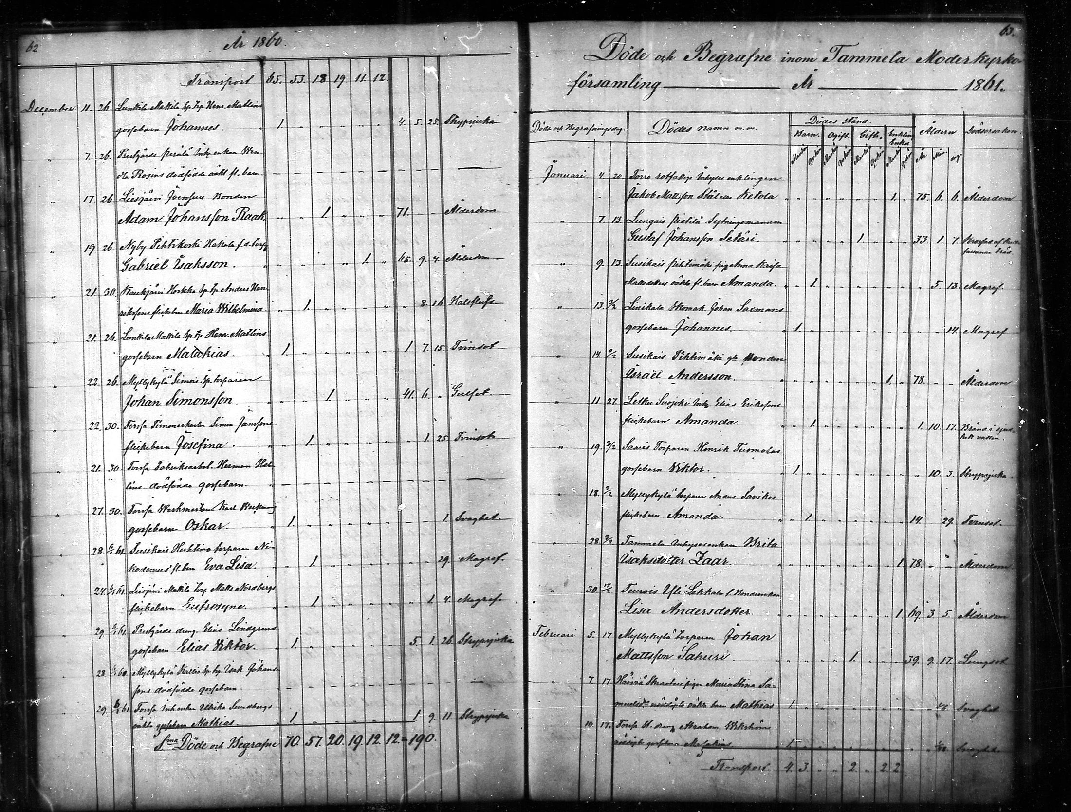 [ ../kirjat/Kirkonkirjat/tammela/kuolleet_1856-1886_mko816-823/kuvat/32.jpg ]