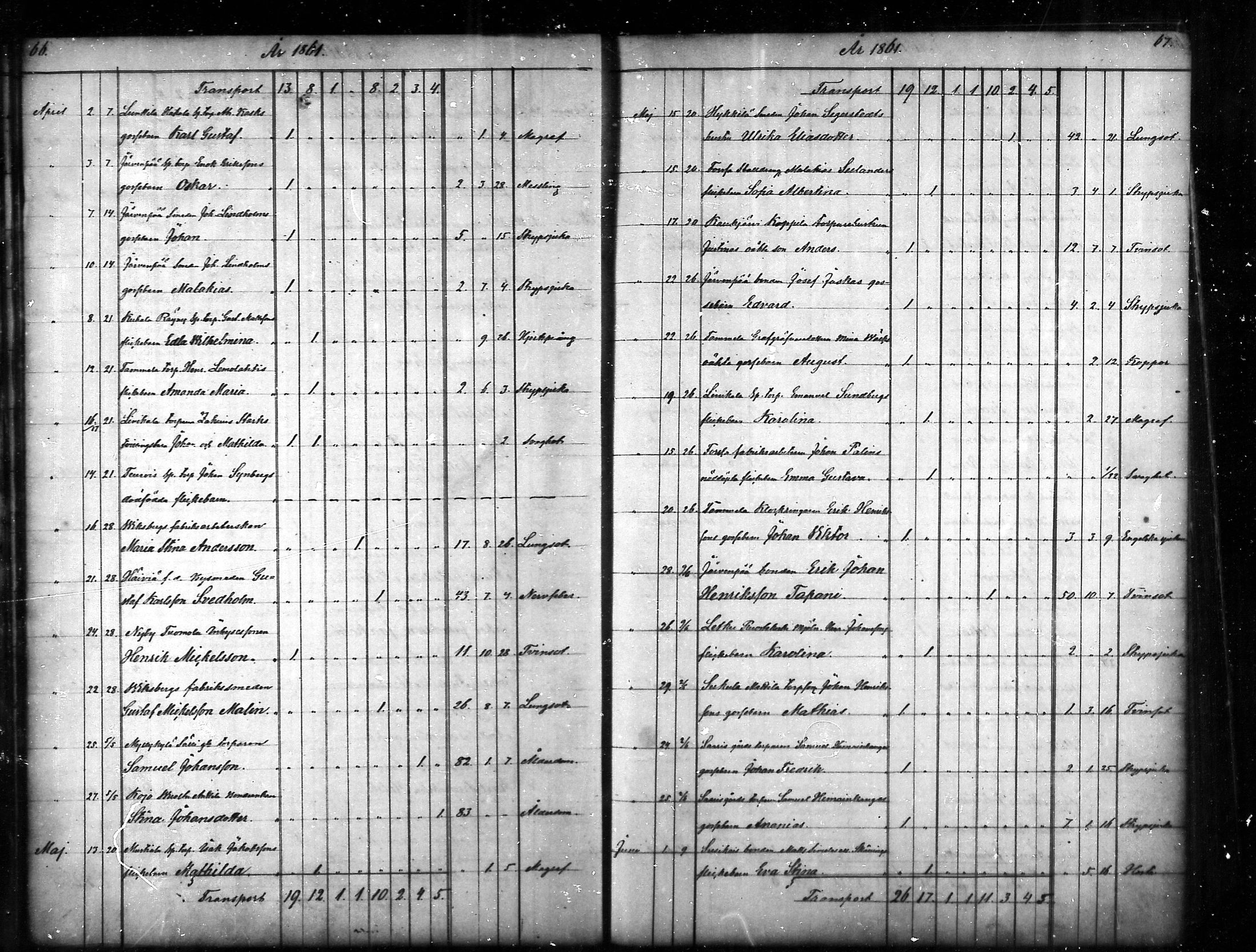 [ ../kirjat/Kirkonkirjat/tammela/kuolleet_1856-1886_mko816-823/kuvat/34.jpg ]