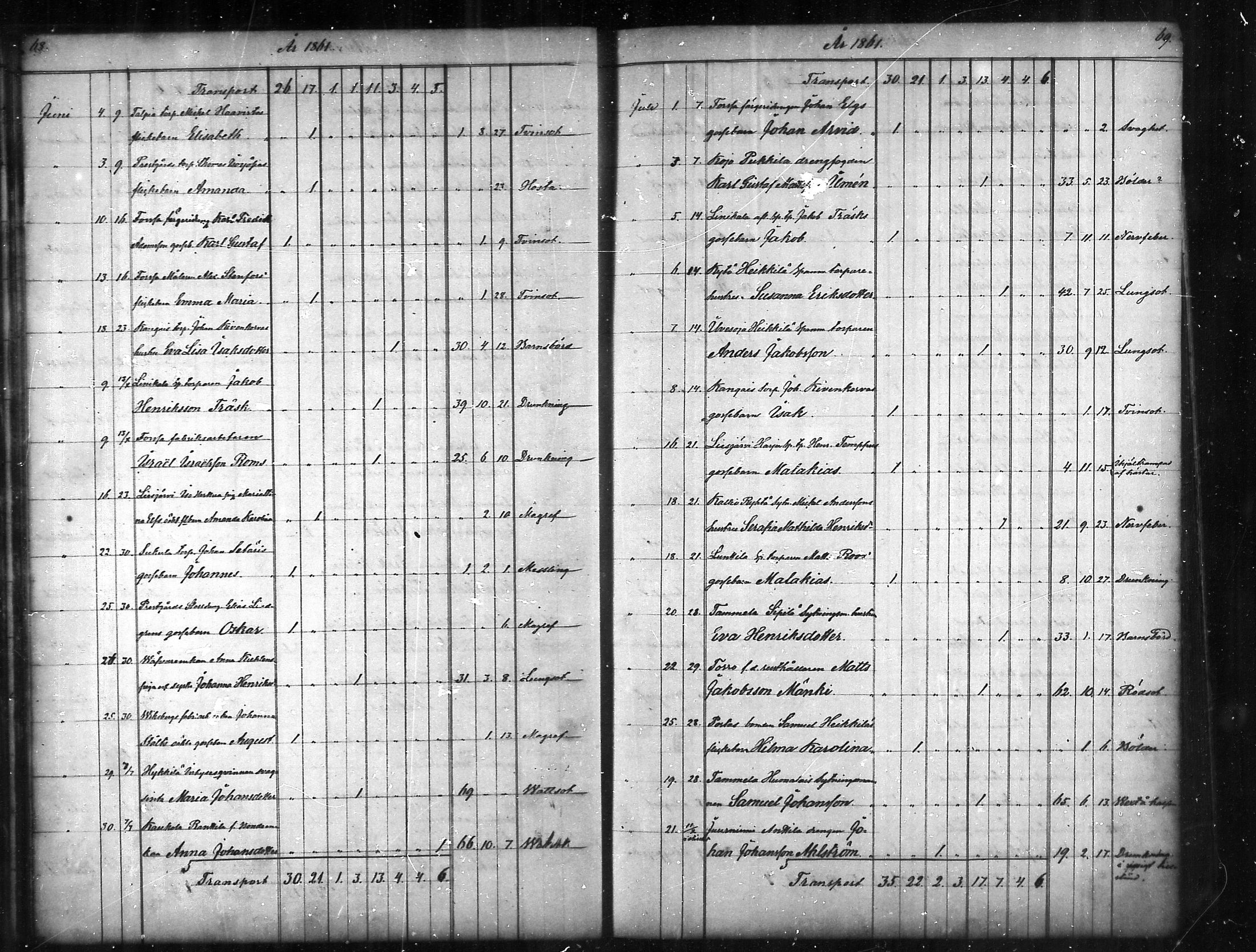 [ ../kirjat/Kirkonkirjat/tammela/kuolleet_1856-1886_mko816-823/kuvat/35.jpg ]