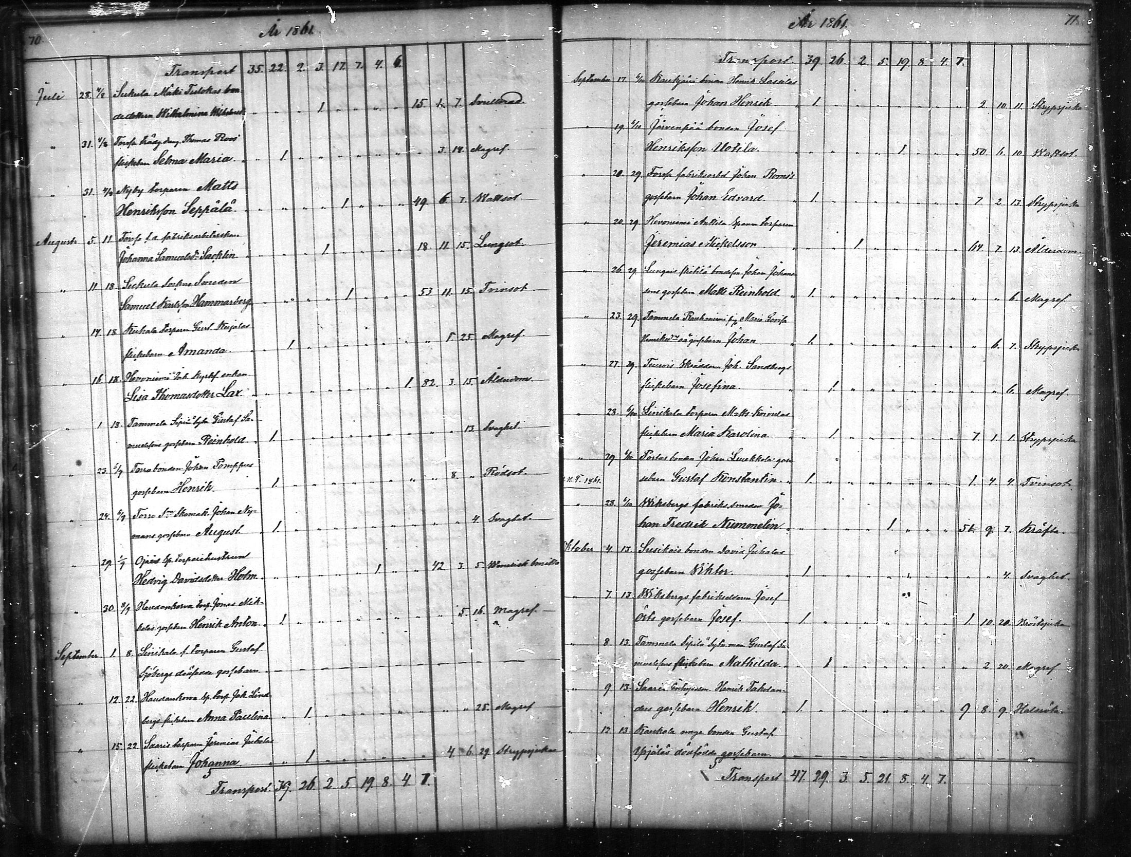 [ ../kirjat/Kirkonkirjat/tammela/kuolleet_1856-1886_mko816-823/kuvat/36.jpg ]