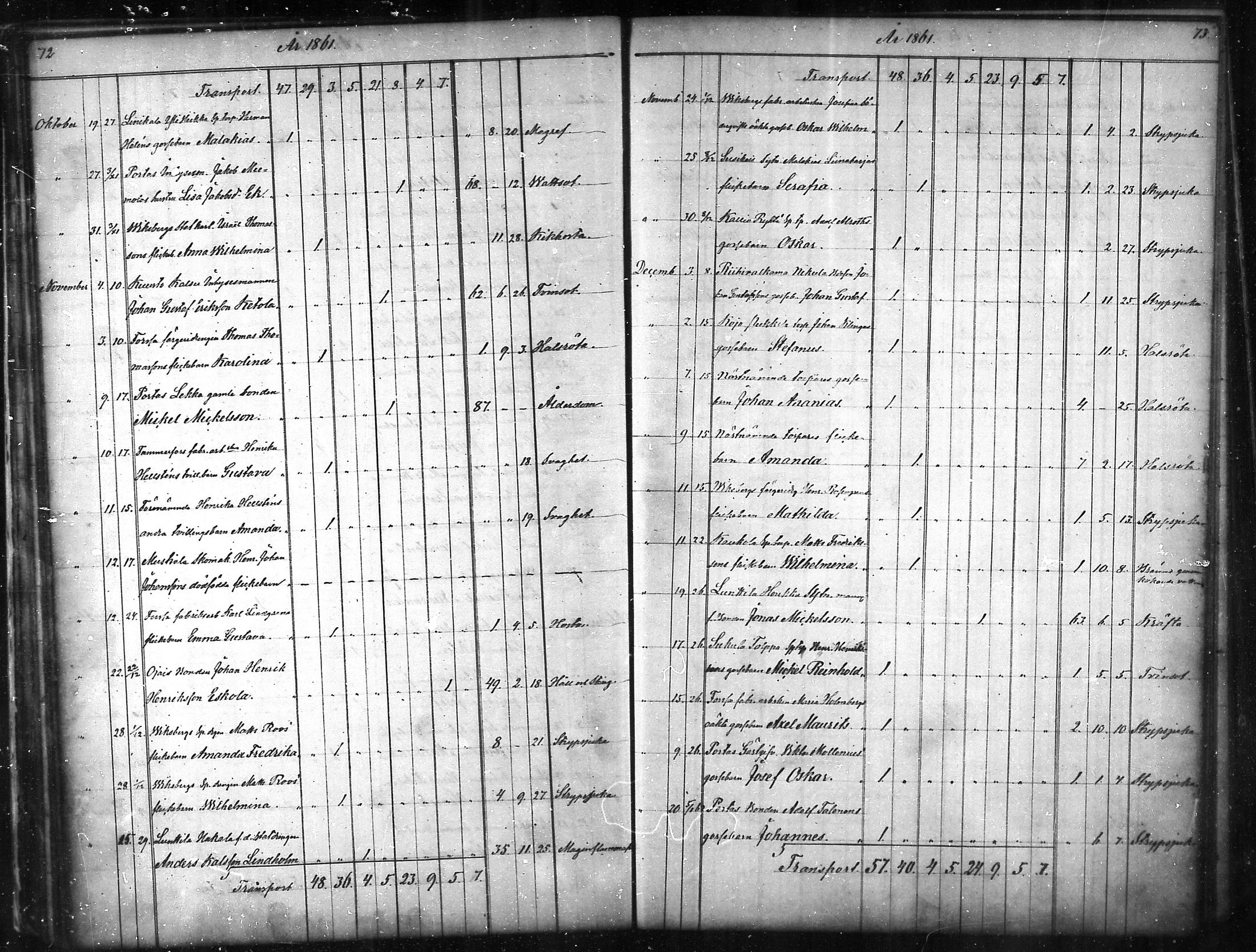 [ ../kirjat/Kirkonkirjat/tammela/kuolleet_1856-1886_mko816-823/kuvat/37.jpg ]