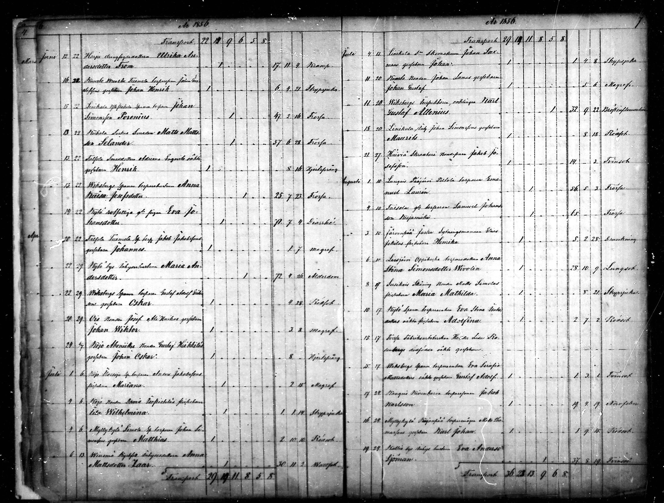 [ ../kirjat/Kirkonkirjat/tammela/kuolleet_1856-1886_mko816-823/kuvat/4.jpg ]