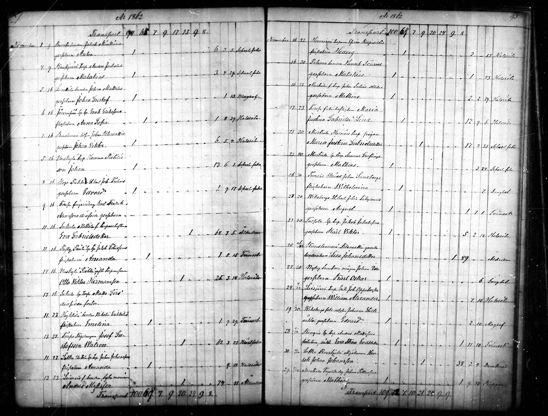 [ ../kirjat/Kirkonkirjat/tammela/kuolleet_1856-1886_mko816-823/kuvat/47.jpg ]