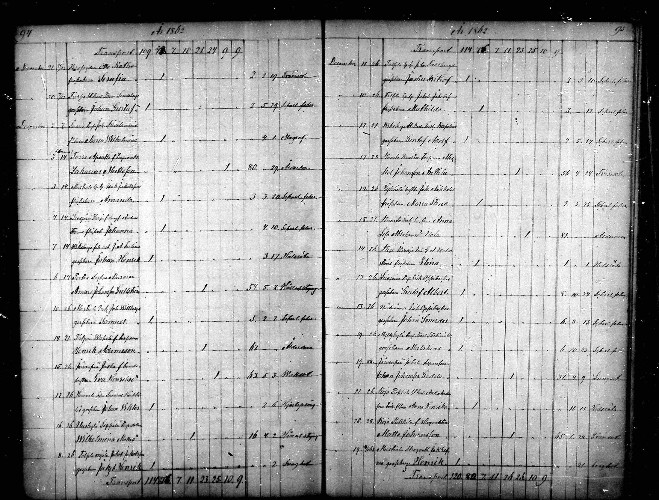 [ ../kirjat/Kirkonkirjat/tammela/kuolleet_1856-1886_mko816-823/kuvat/48.jpg ]