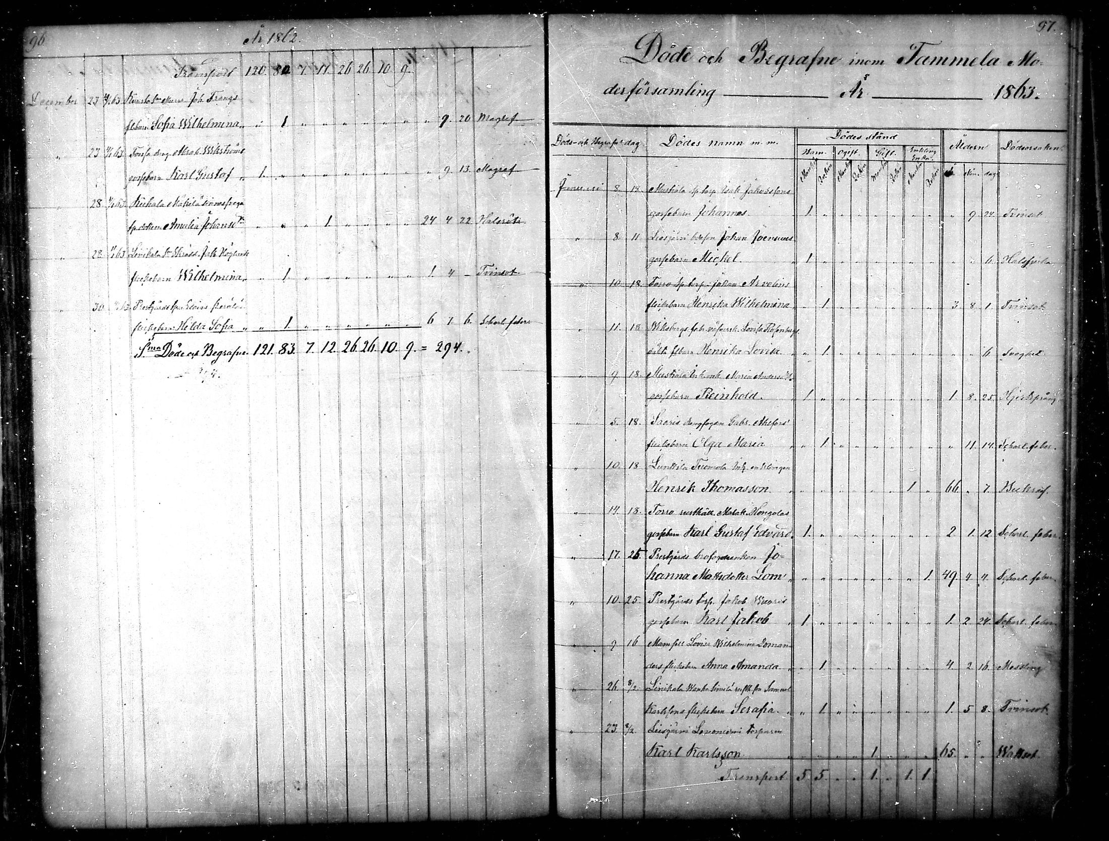 [ ../kirjat/Kirkonkirjat/tammela/kuolleet_1856-1886_mko816-823/kuvat/49.jpg ]