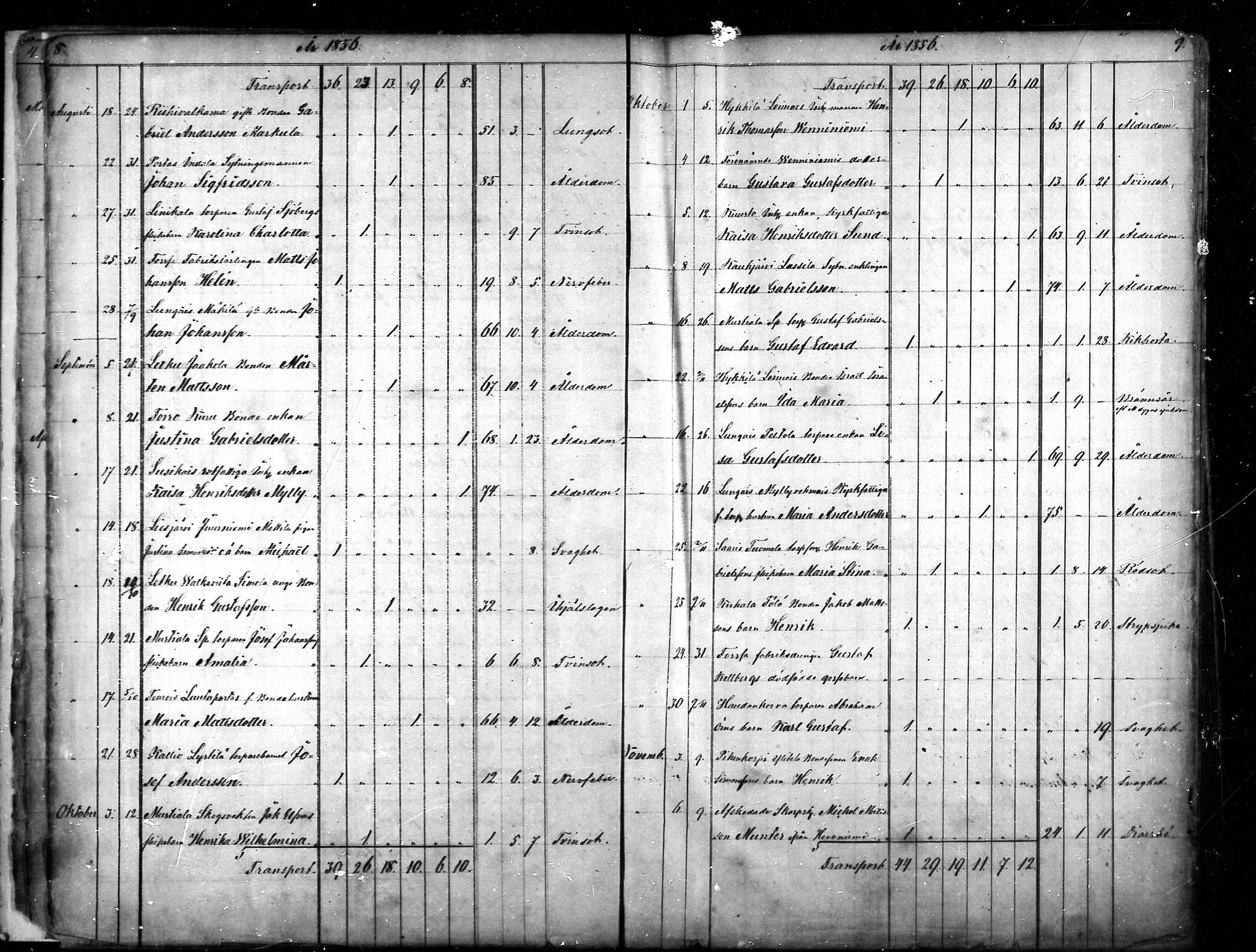 [ ../kirjat/Kirkonkirjat/tammela/kuolleet_1856-1886_mko816-823/kuvat/5.jpg ]