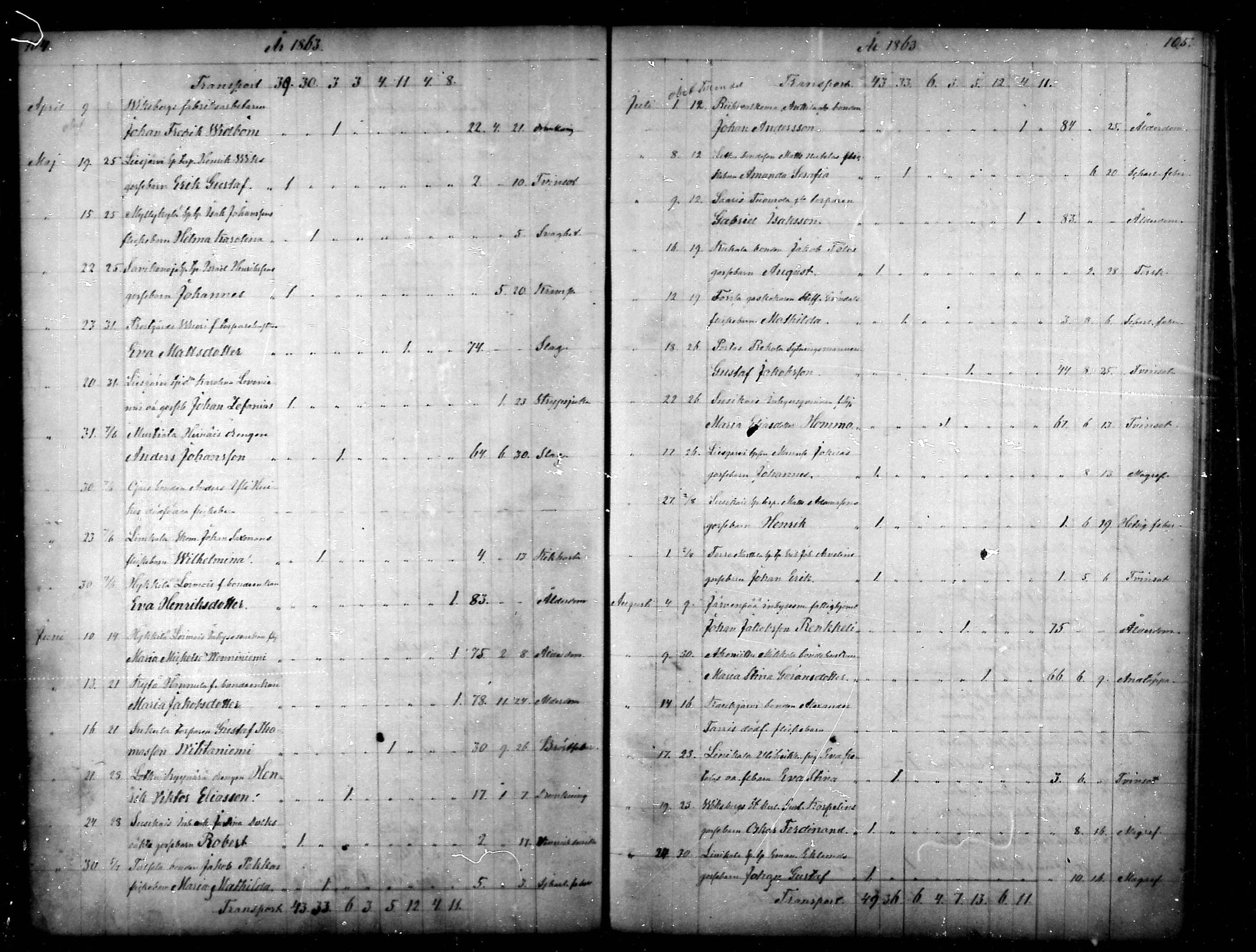 [ ../kirjat/Kirkonkirjat/tammela/kuolleet_1856-1886_mko816-823/kuvat/53.jpg ]