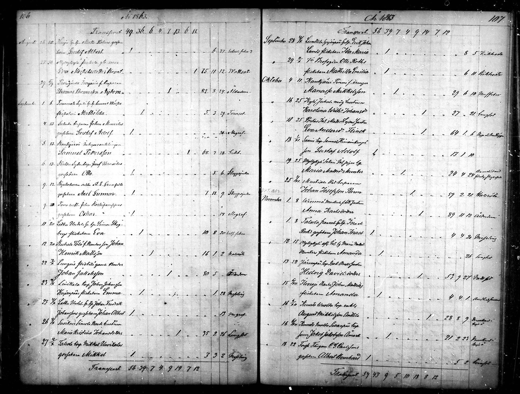 [ ../kirjat/Kirkonkirjat/tammela/kuolleet_1856-1886_mko816-823/kuvat/54.jpg ]