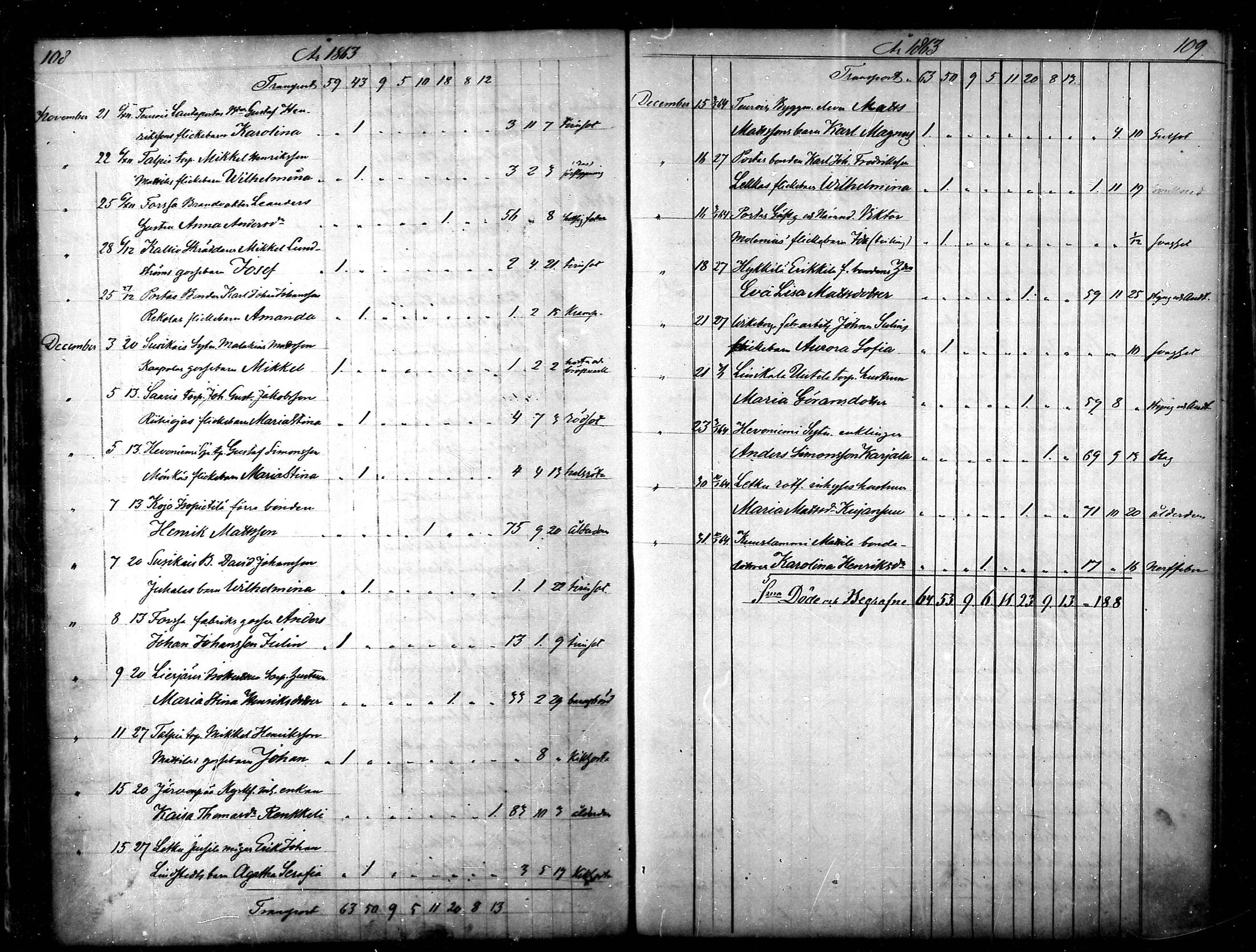 [ ../kirjat/Kirkonkirjat/tammela/kuolleet_1856-1886_mko816-823/kuvat/55.jpg ]