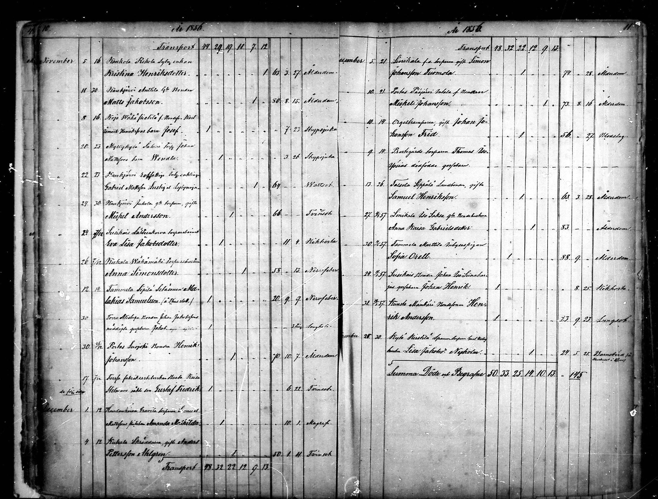 [ ../kirjat/Kirkonkirjat/tammela/kuolleet_1856-1886_mko816-823/kuvat/6.jpg ]