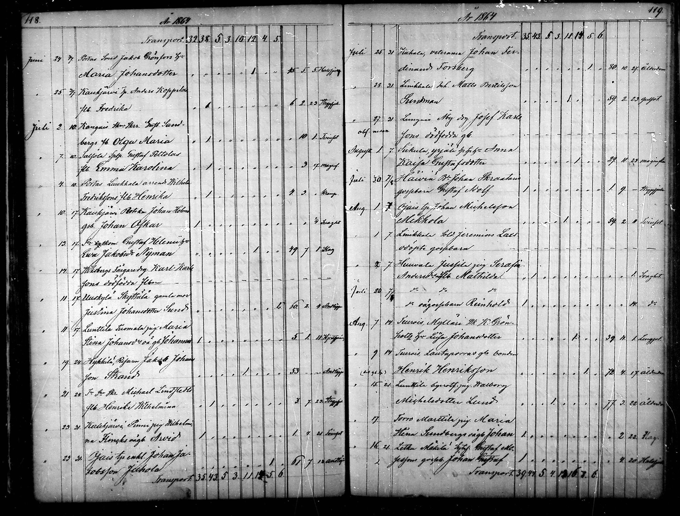 [ ../kirjat/Kirkonkirjat/tammela/kuolleet_1856-1886_mko816-823/kuvat/60.jpg ]