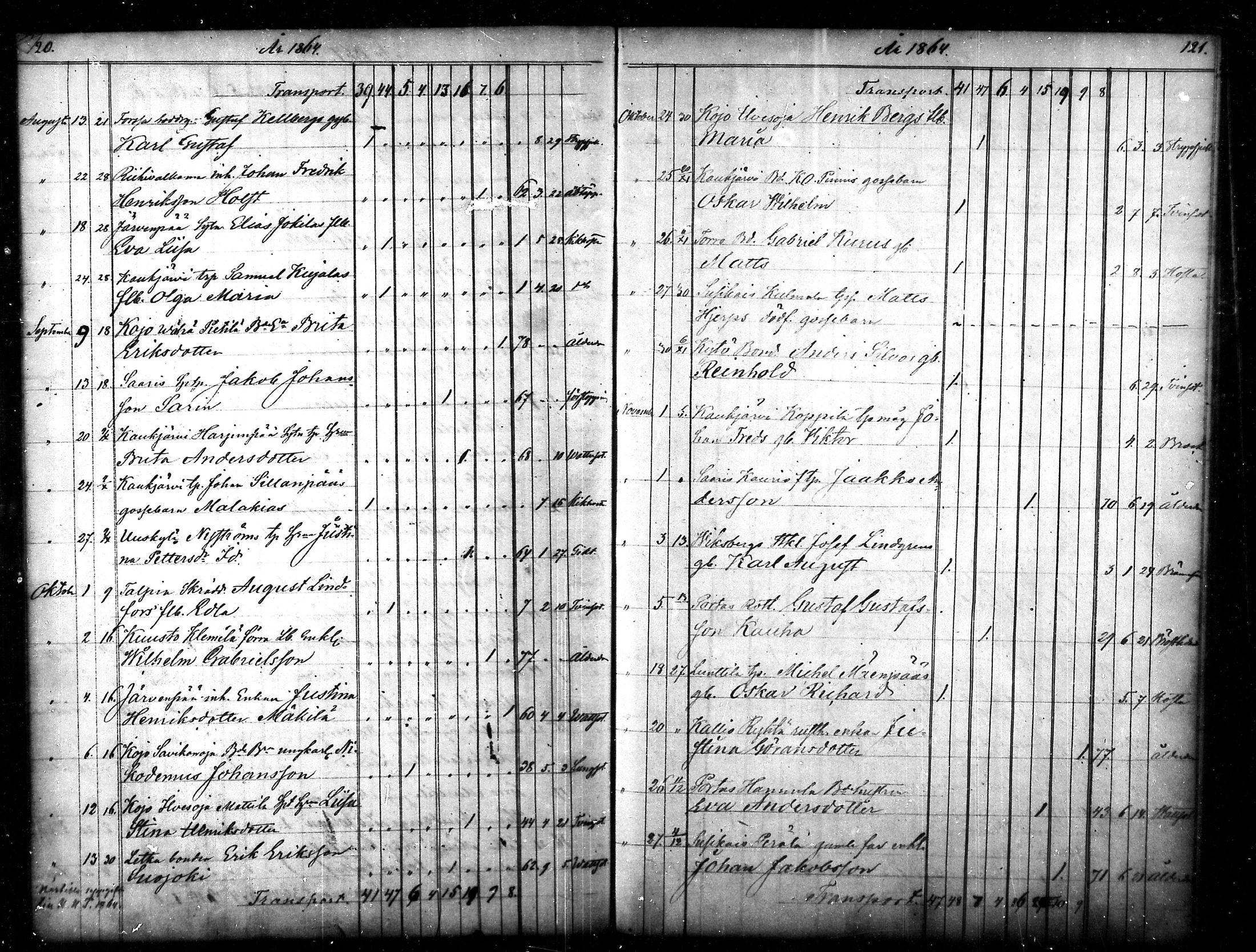 [ ../kirjat/Kirkonkirjat/tammela/kuolleet_1856-1886_mko816-823/kuvat/61.jpg ]