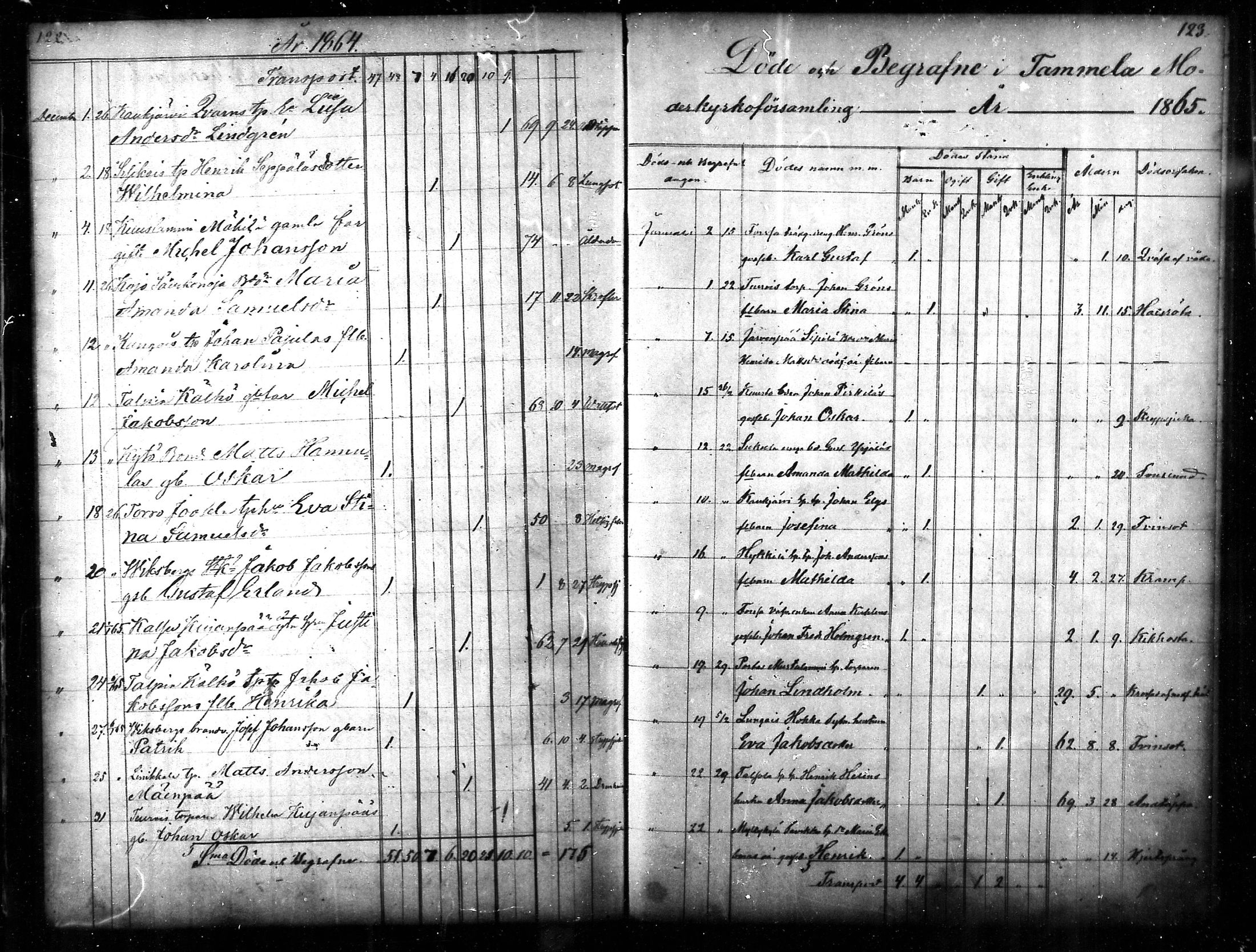 [ ../kirjat/Kirkonkirjat/tammela/kuolleet_1856-1886_mko816-823/kuvat/62.jpg ]