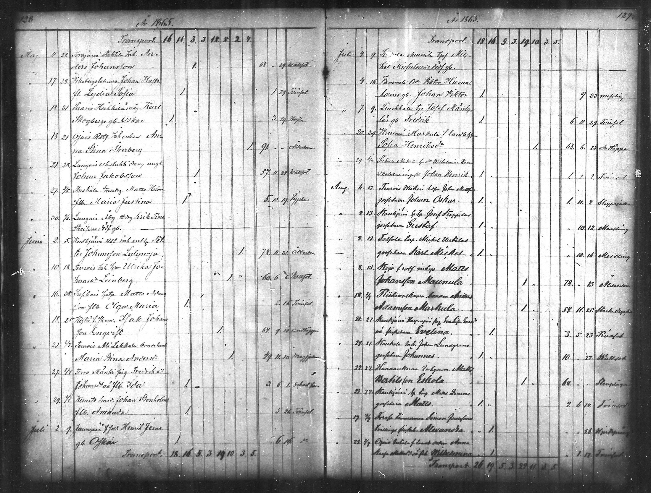 [ ../kirjat/Kirkonkirjat/tammela/kuolleet_1856-1886_mko816-823/kuvat/65.jpg ]