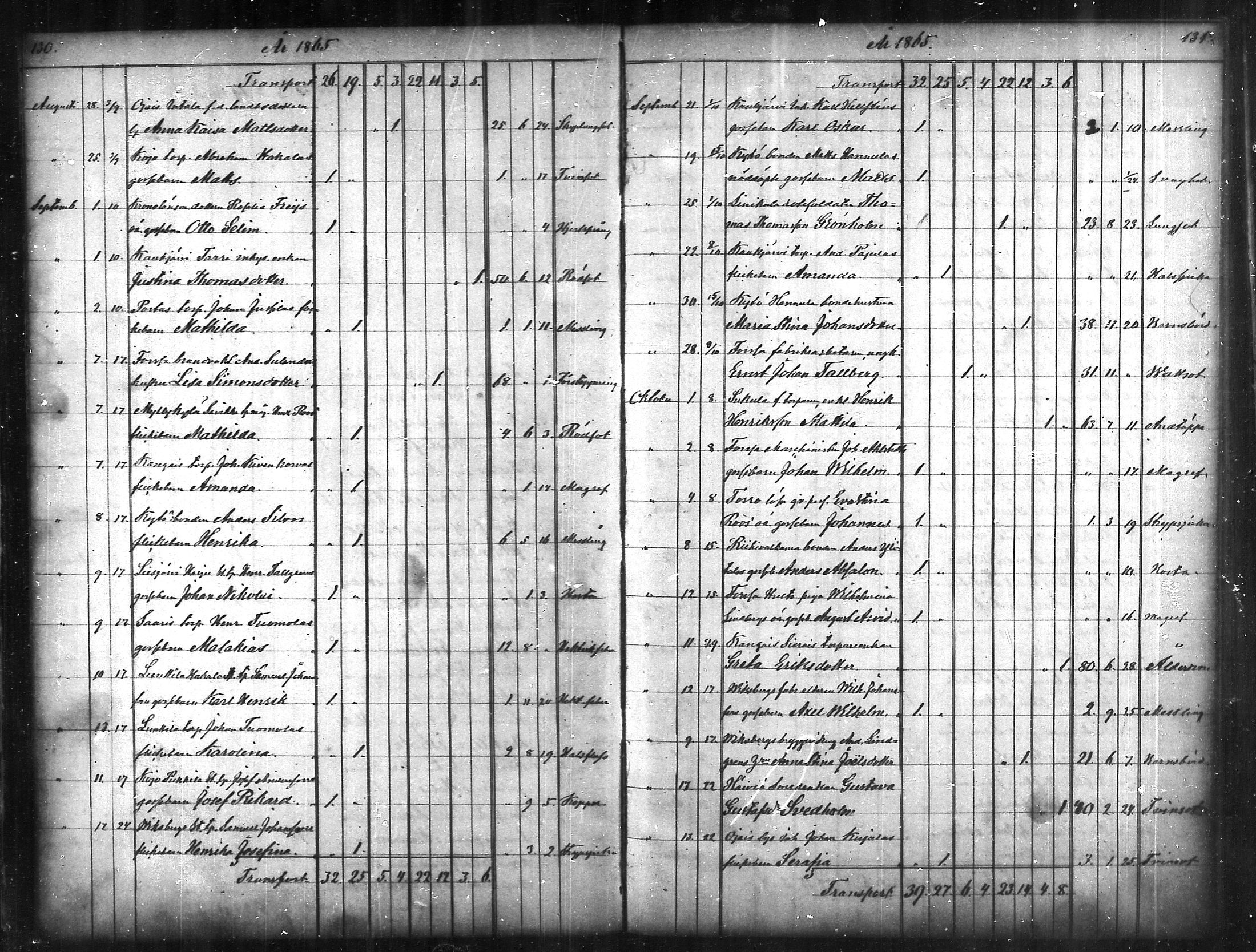 [ ../kirjat/Kirkonkirjat/tammela/kuolleet_1856-1886_mko816-823/kuvat/66.jpg ]
