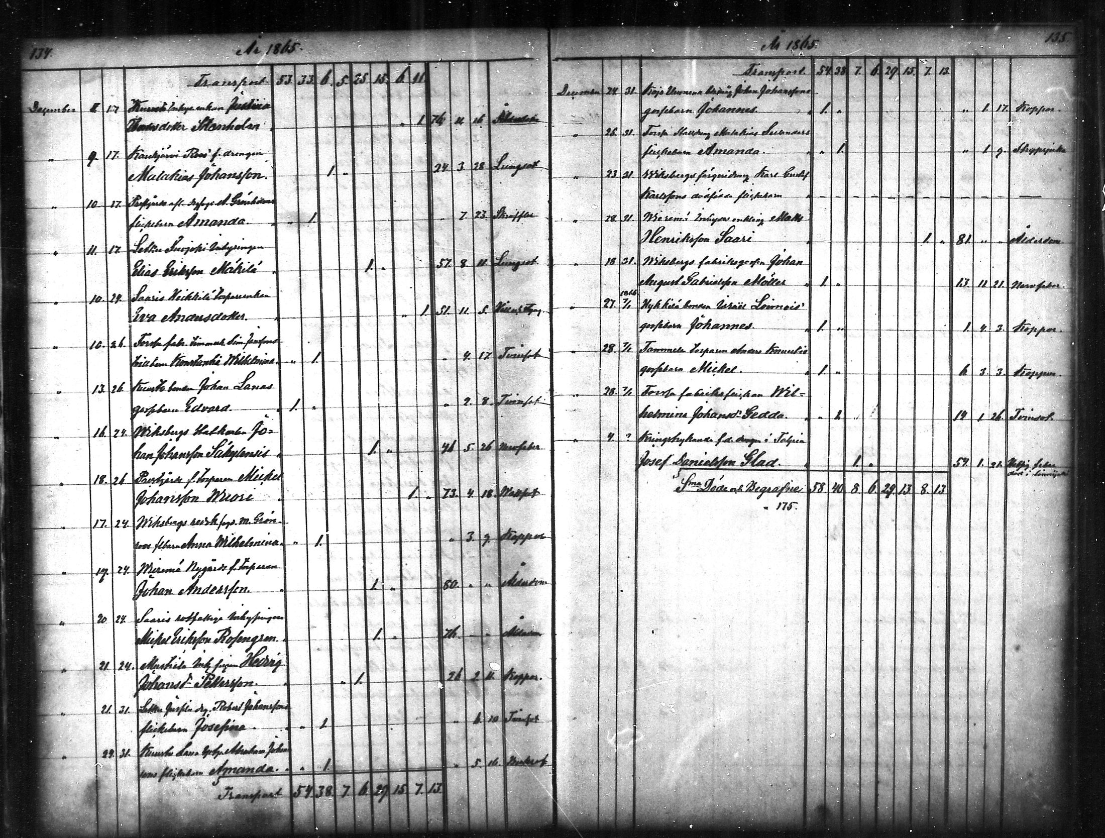 [ ../kirjat/Kirkonkirjat/tammela/kuolleet_1856-1886_mko816-823/kuvat/68.jpg ]
