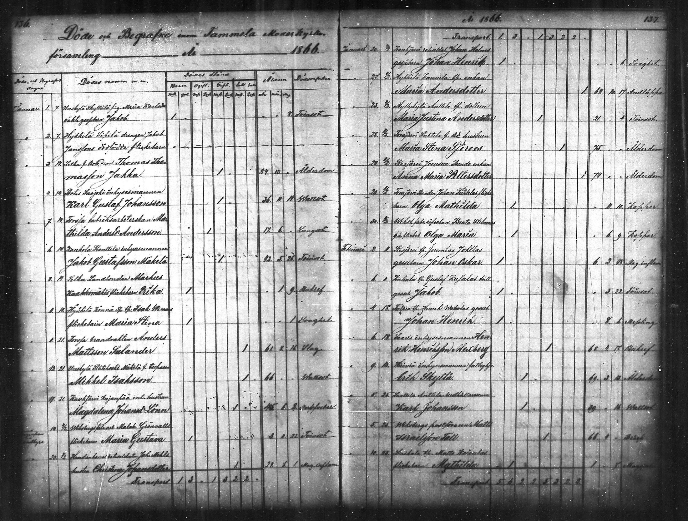 [ ../kirjat/Kirkonkirjat/tammela/kuolleet_1856-1886_mko816-823/kuvat/69.jpg ]