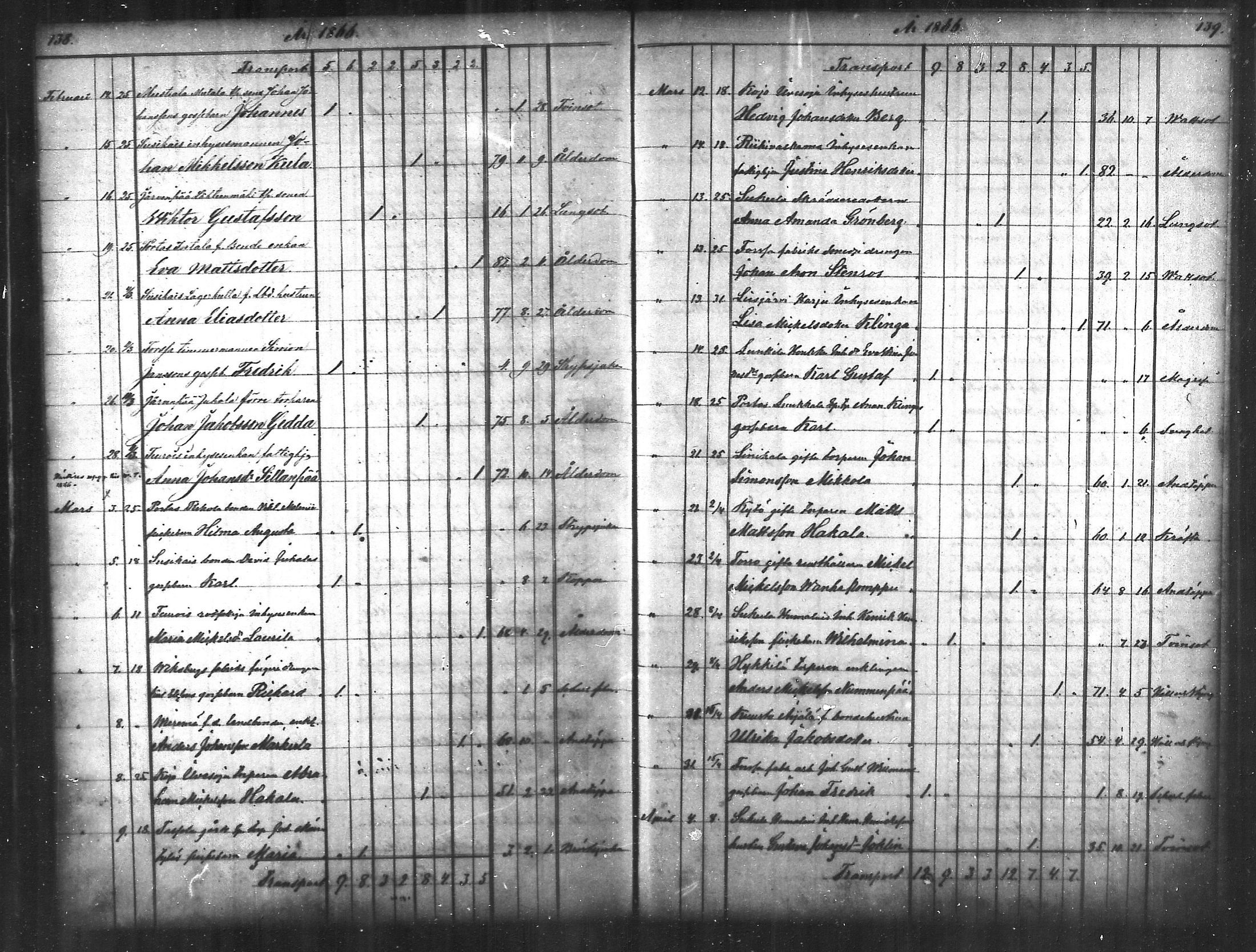 [ ../kirjat/Kirkonkirjat/tammela/kuolleet_1856-1886_mko816-823/kuvat/70.jpg ]