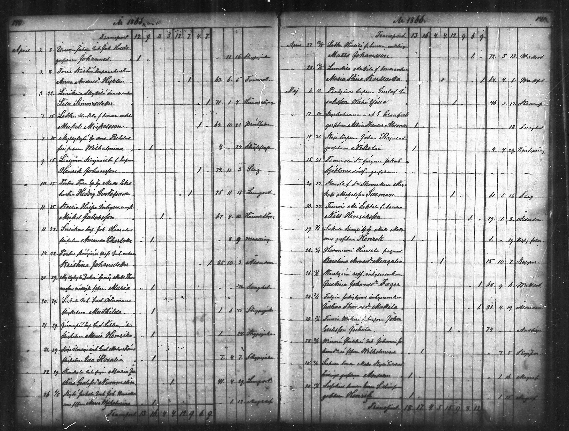 [ ../kirjat/Kirkonkirjat/tammela/kuolleet_1856-1886_mko816-823/kuvat/71.jpg ]