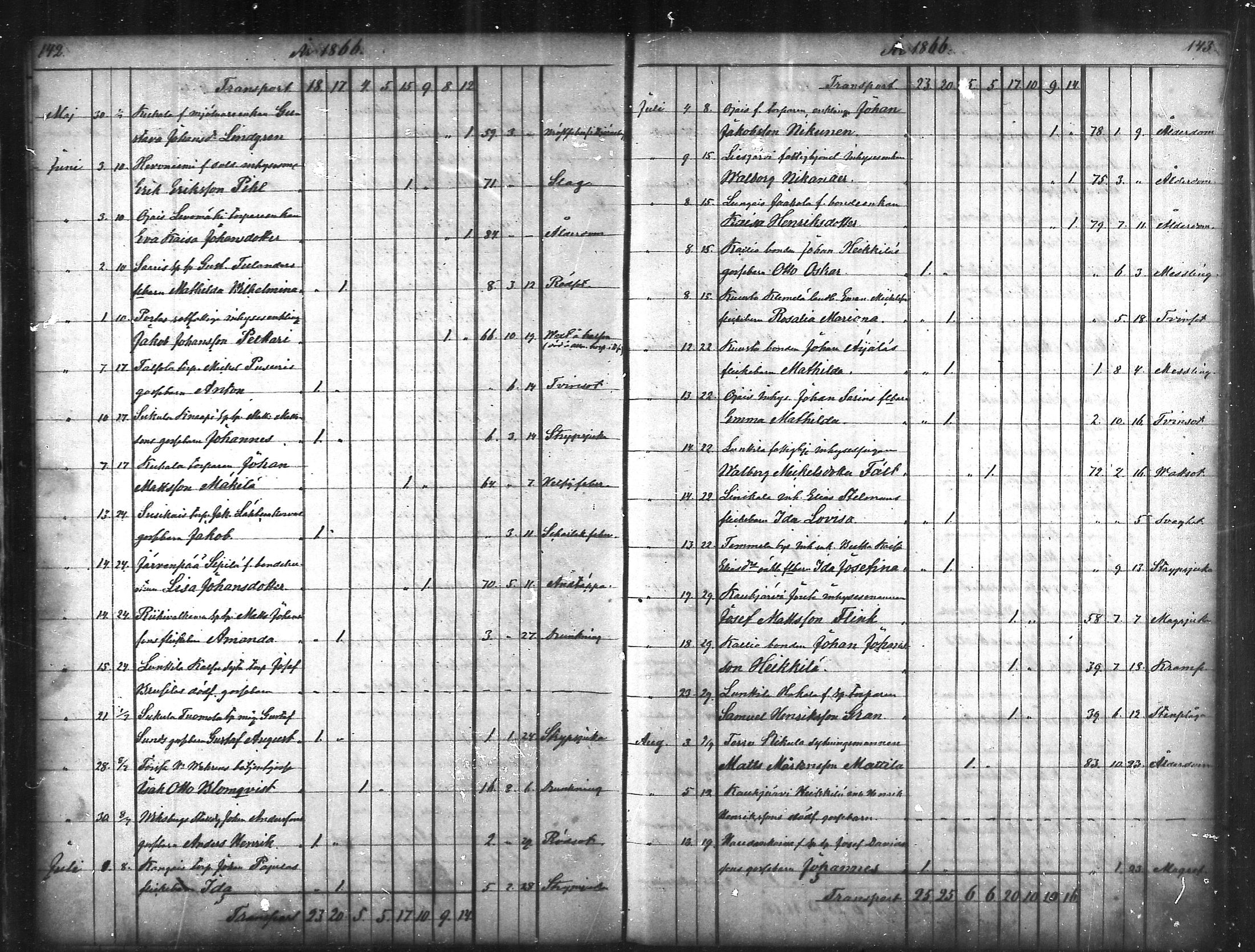 [ ../kirjat/Kirkonkirjat/tammela/kuolleet_1856-1886_mko816-823/kuvat/72.jpg ]